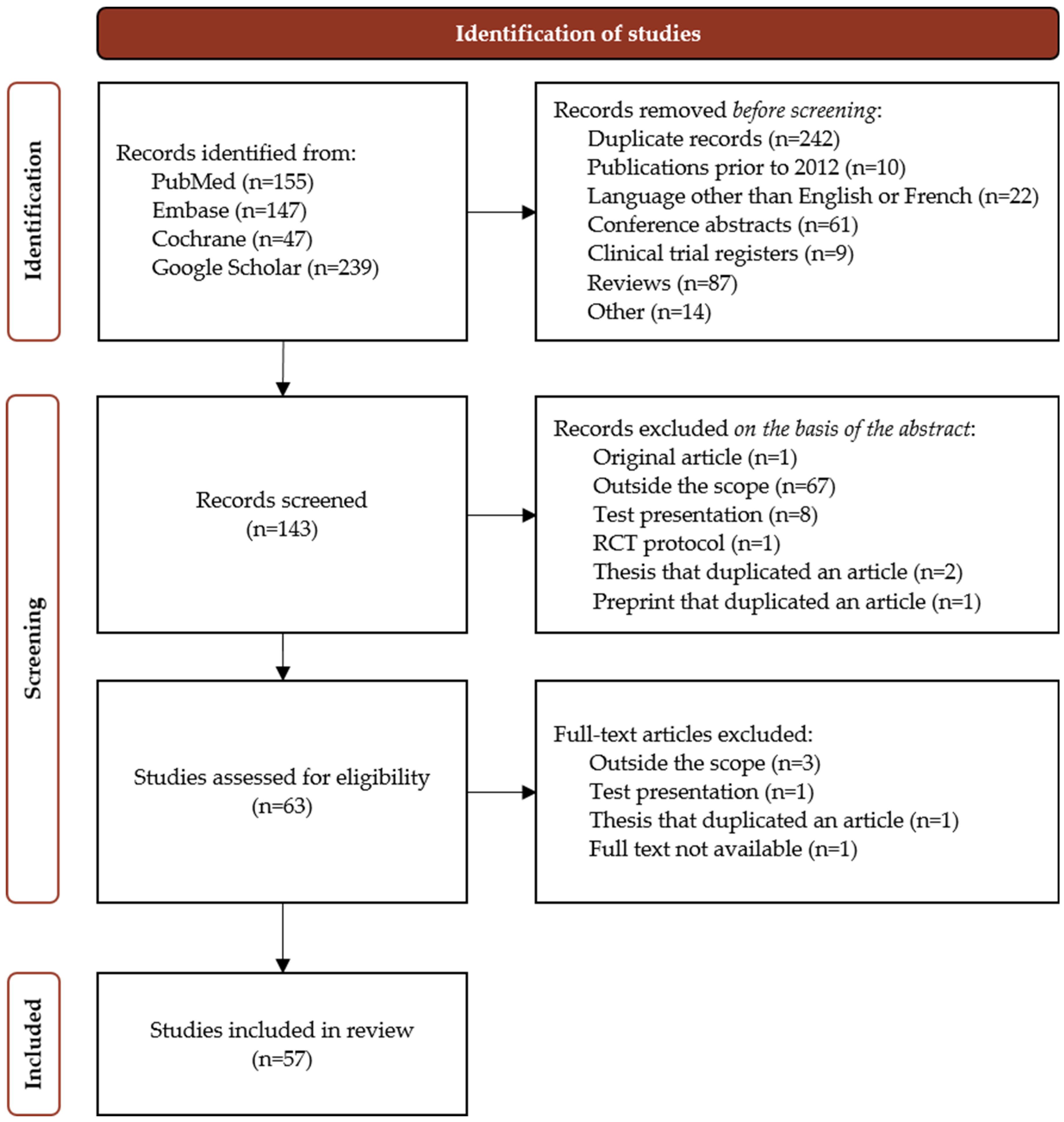 Toxins 14 00637 g002