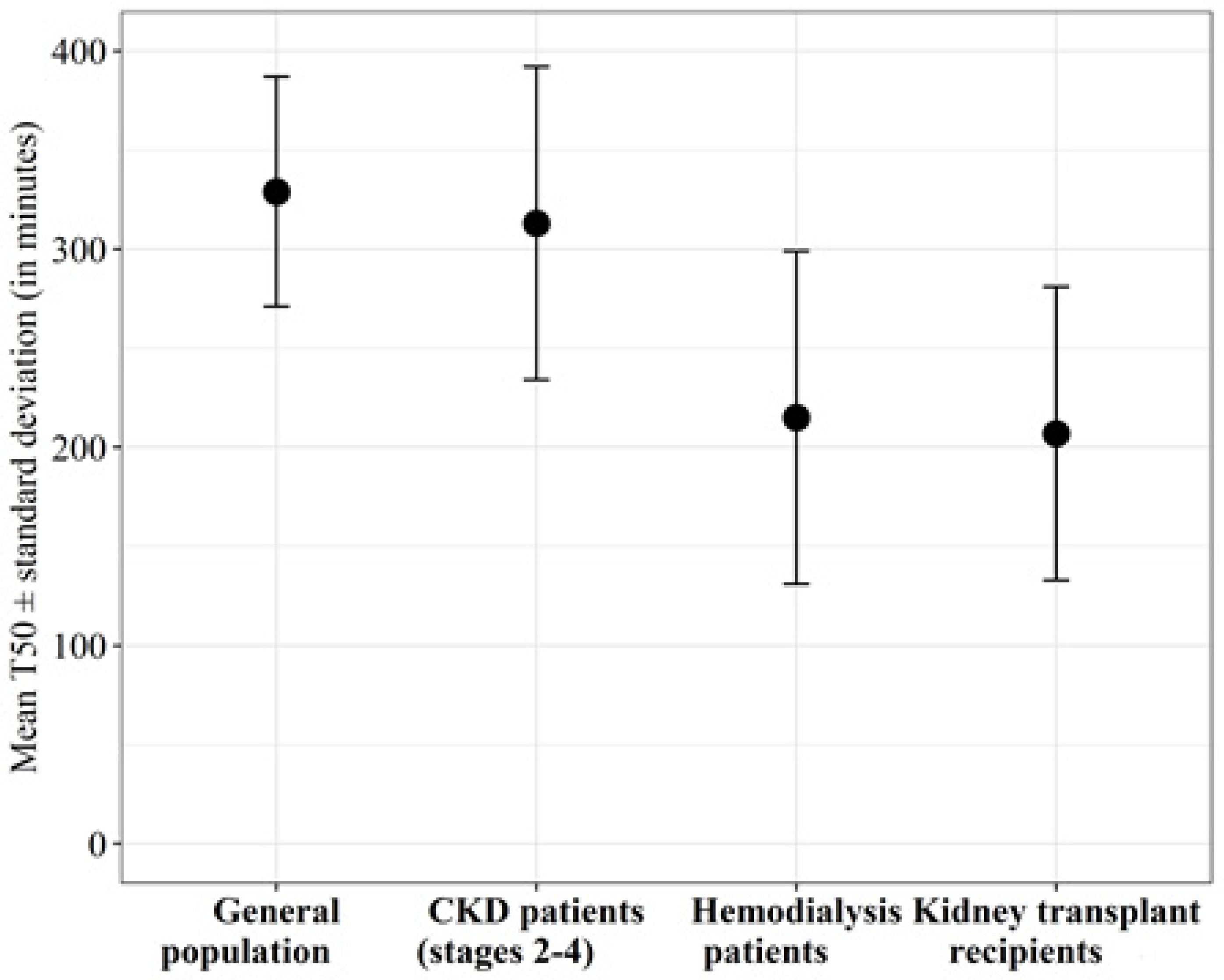Toxins 14 00637 g003