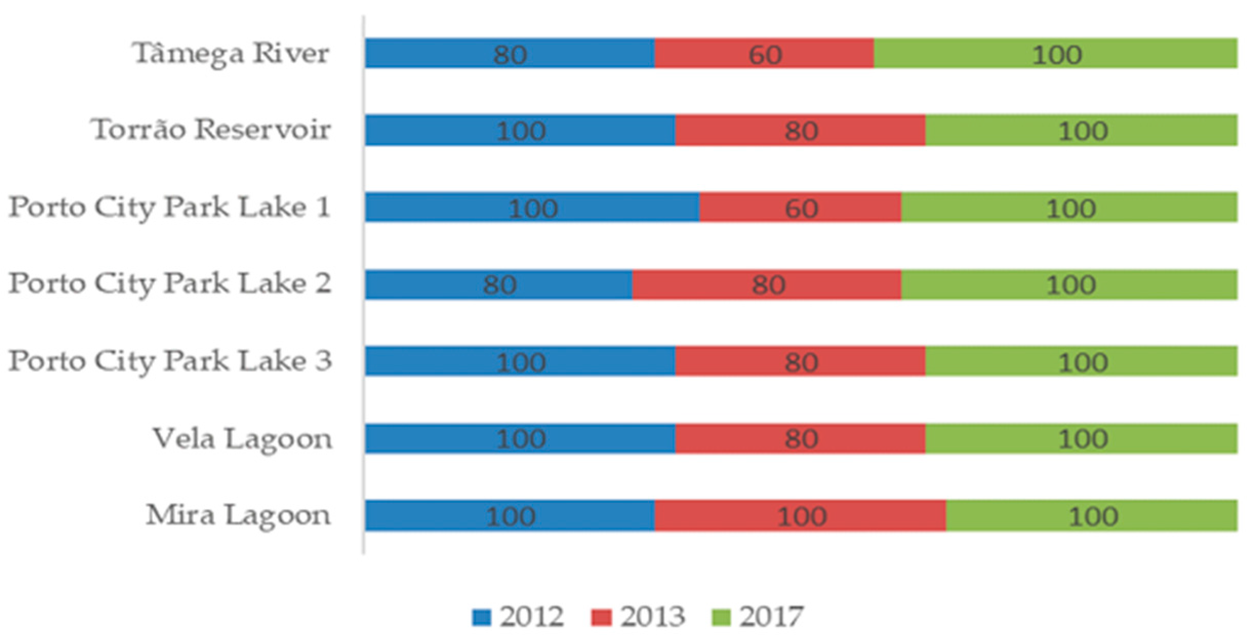 Toxins 14 00638 g002