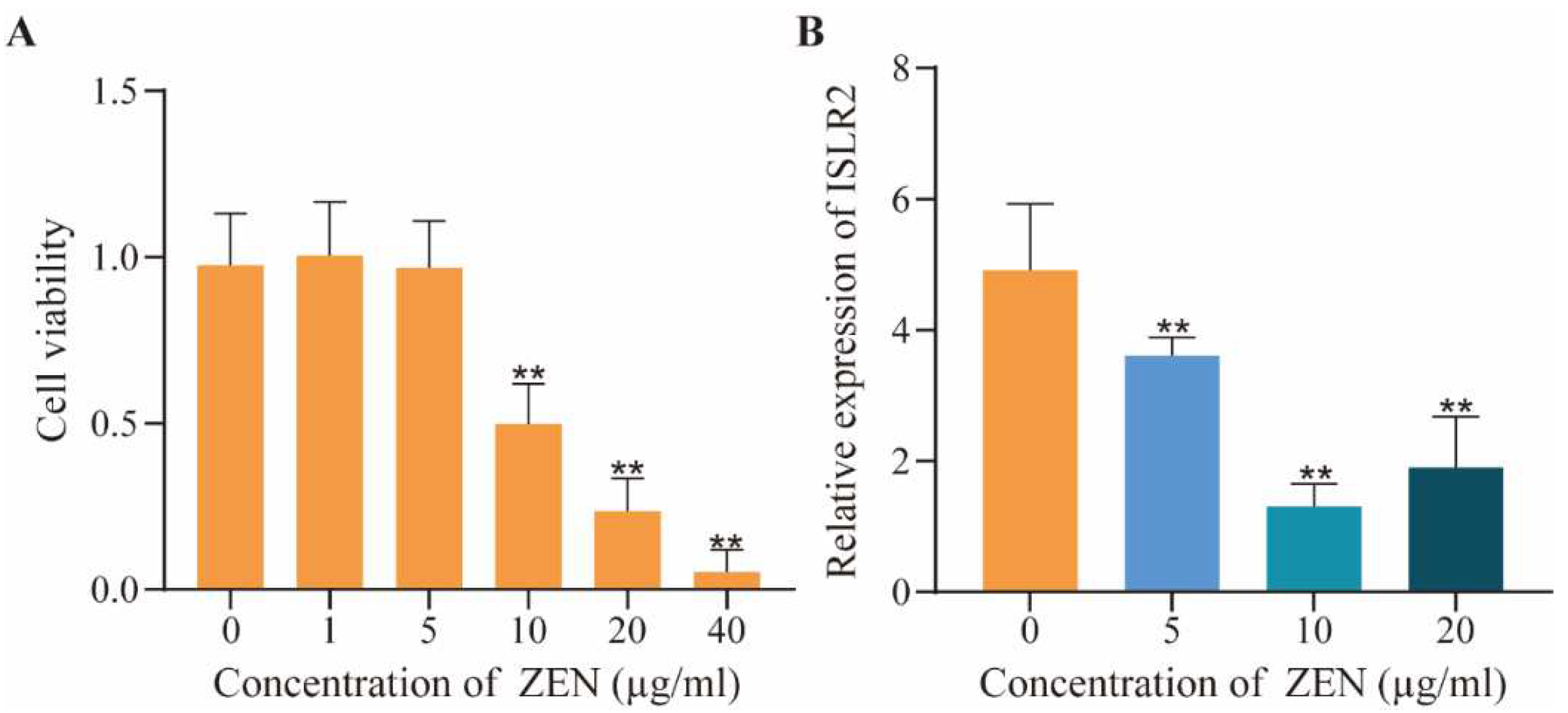 Toxins 14 00639 g001 550