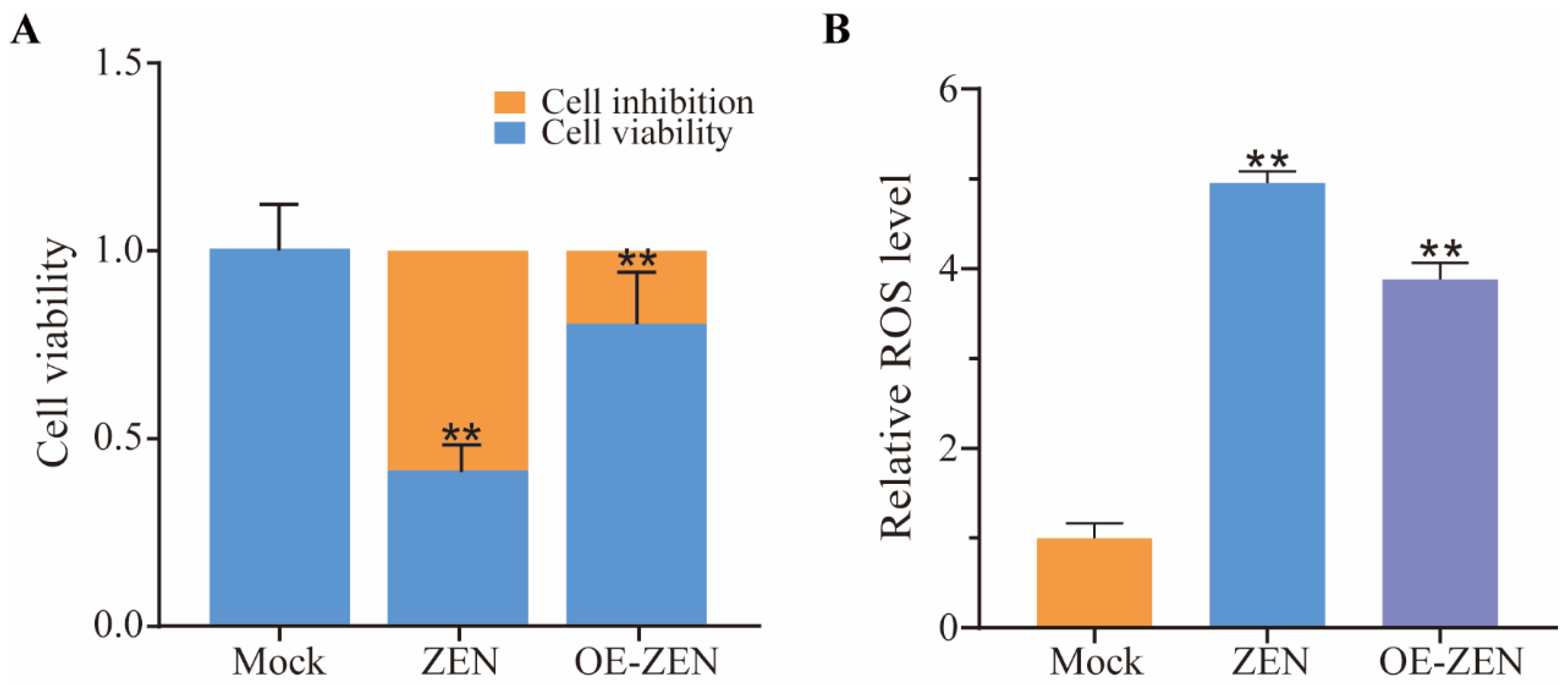 Toxins 14 00639 g002 550