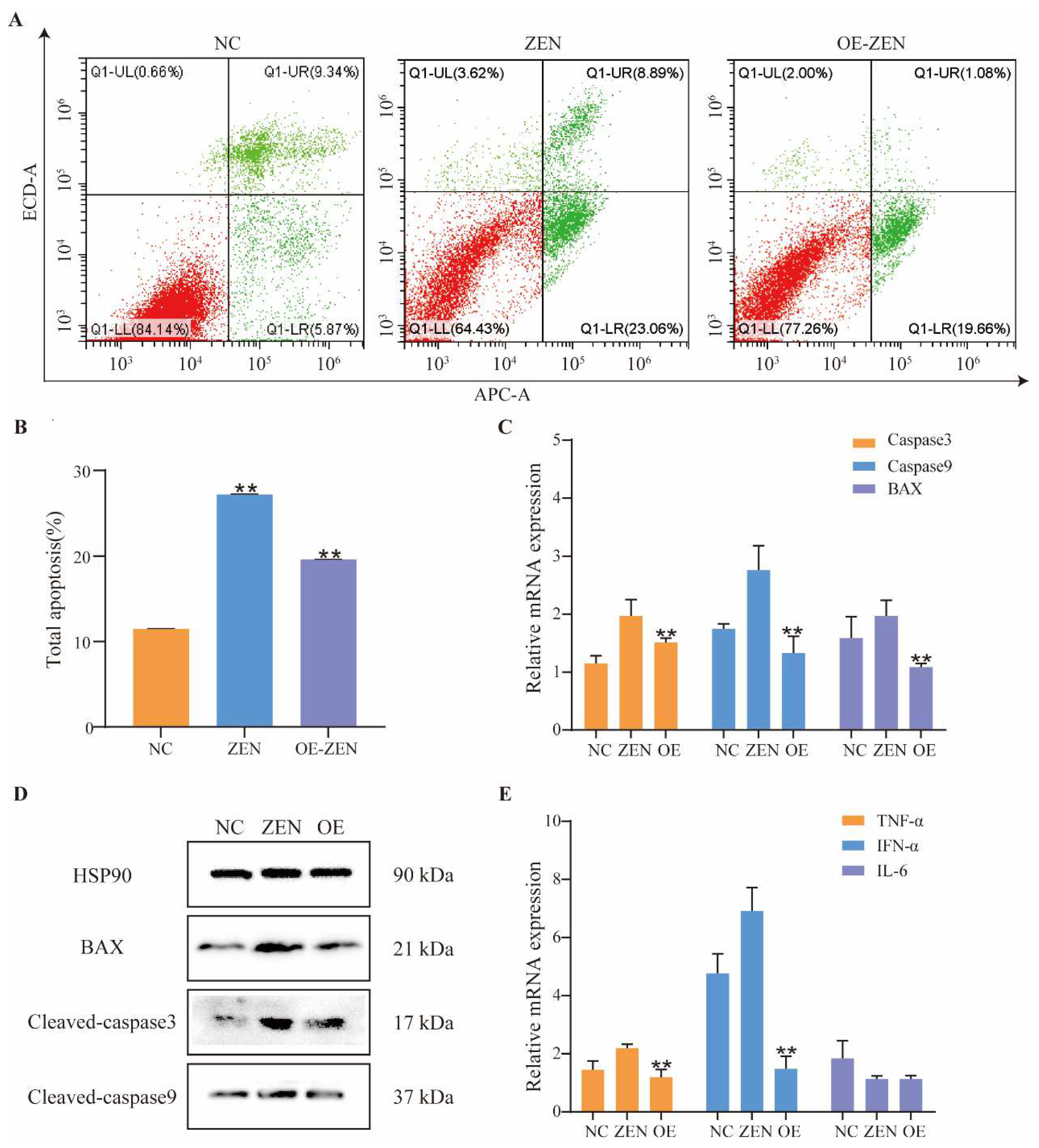 Toxins 14 00639 g003 550