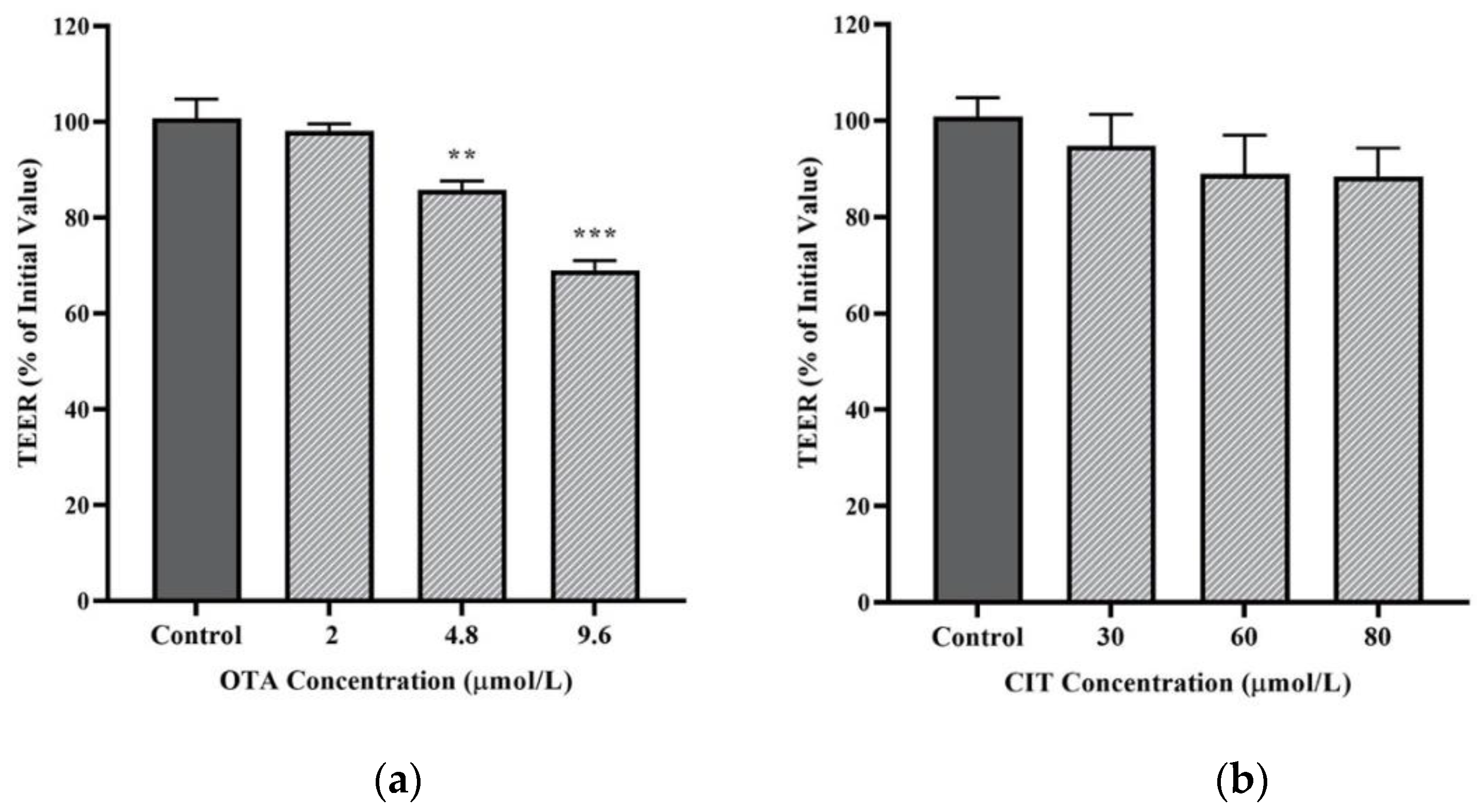 Toxins 14 00640 g002 Toxins 14 00640 g002