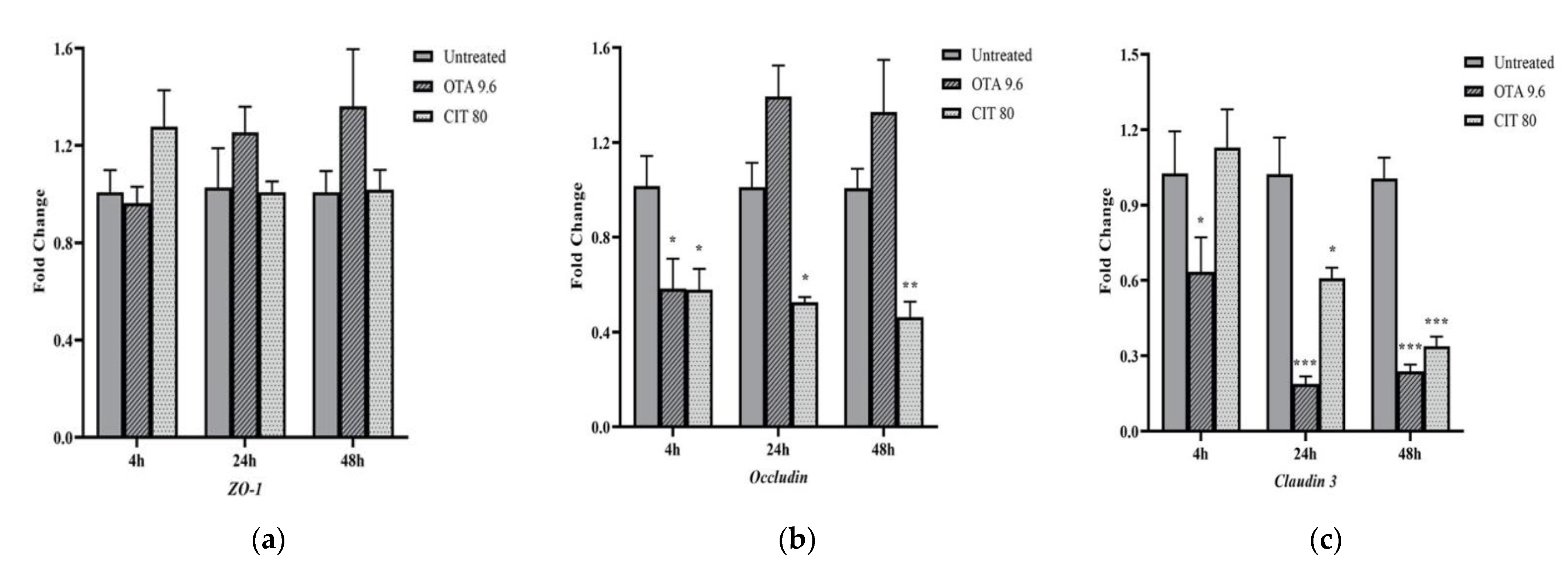 Toxins 14 00640 g004 Toxins 14 00640 g004