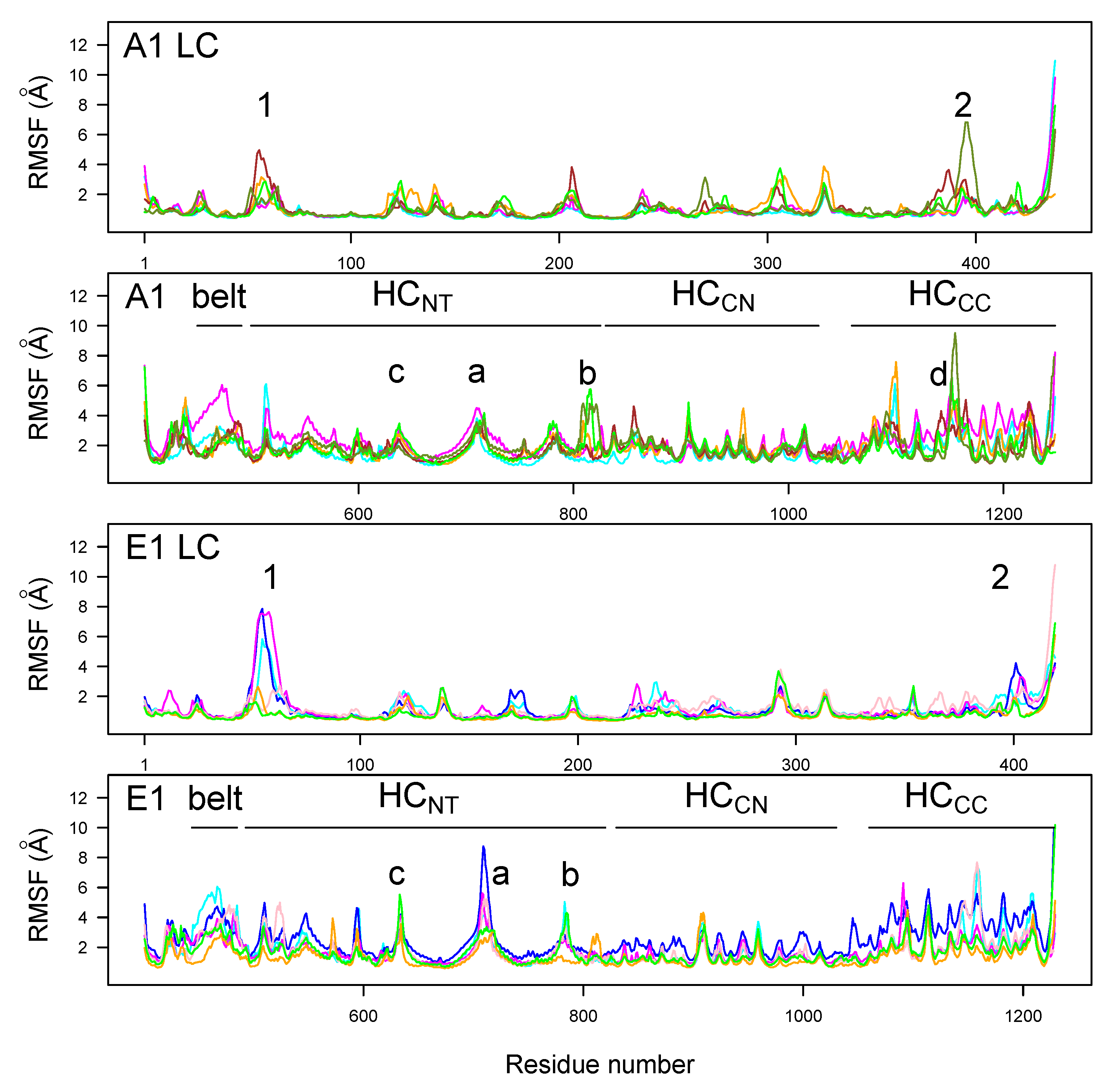 Toxins 14 00644 g004