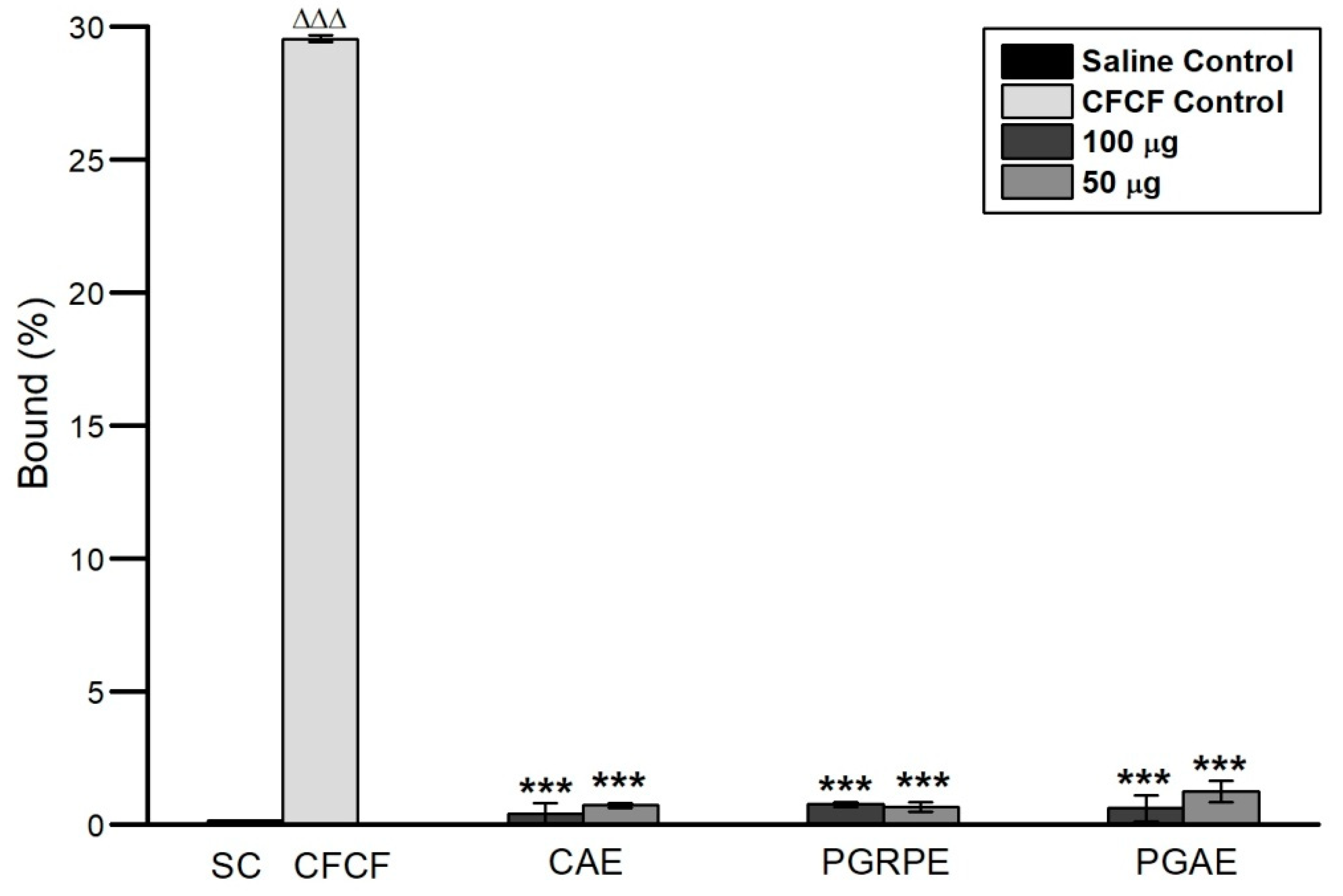 Toxins 14 00649 g007