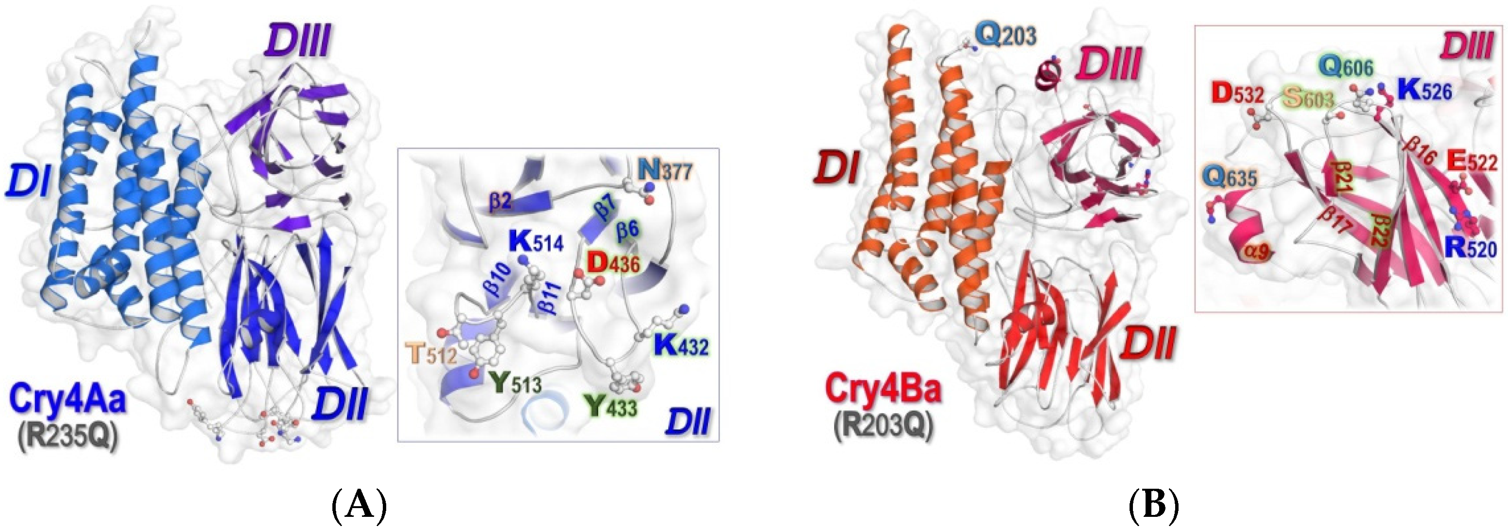 Toxins 14 00652 g001