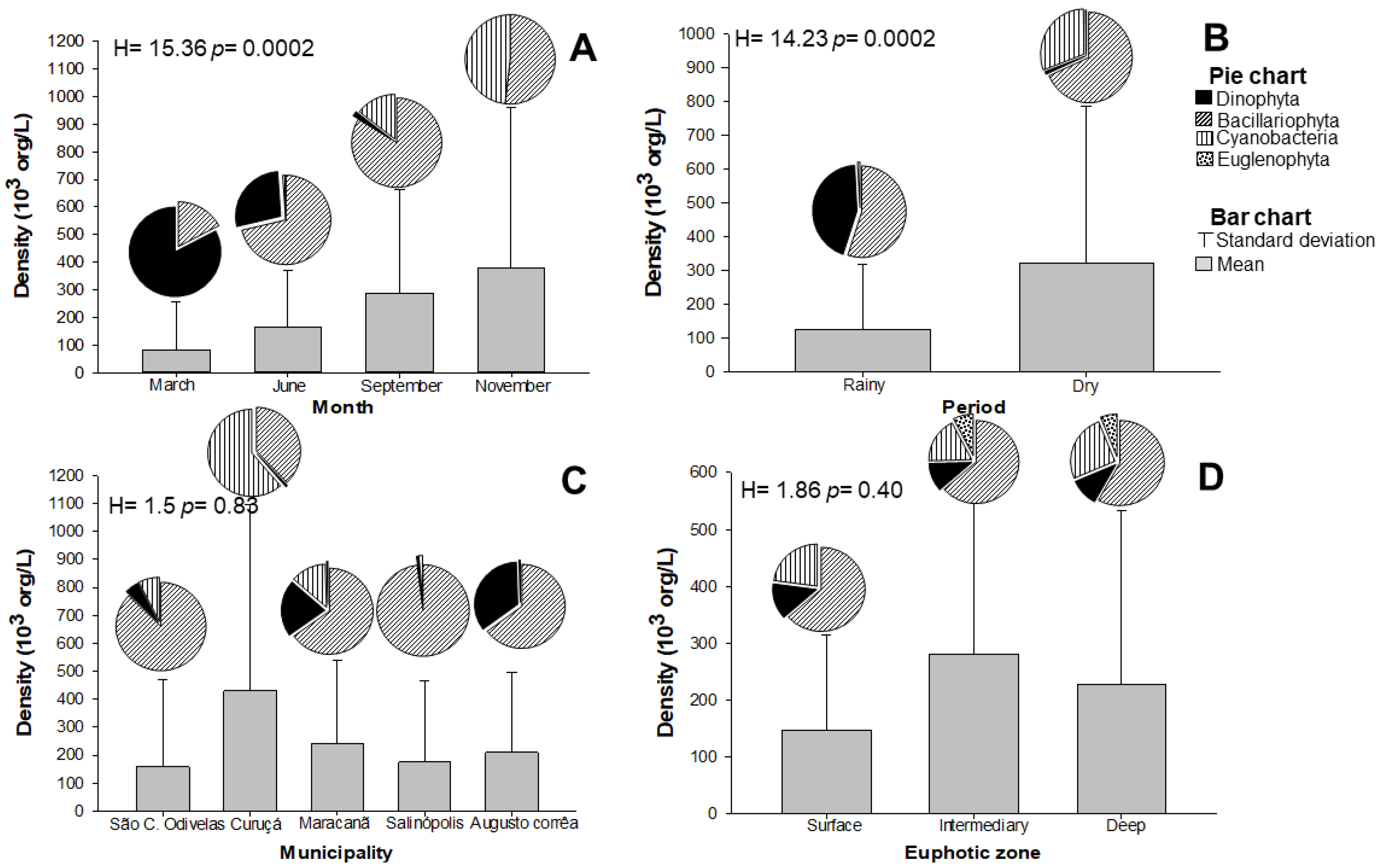 Toxins 14 00654 g001 Toxins 14 00654 g001