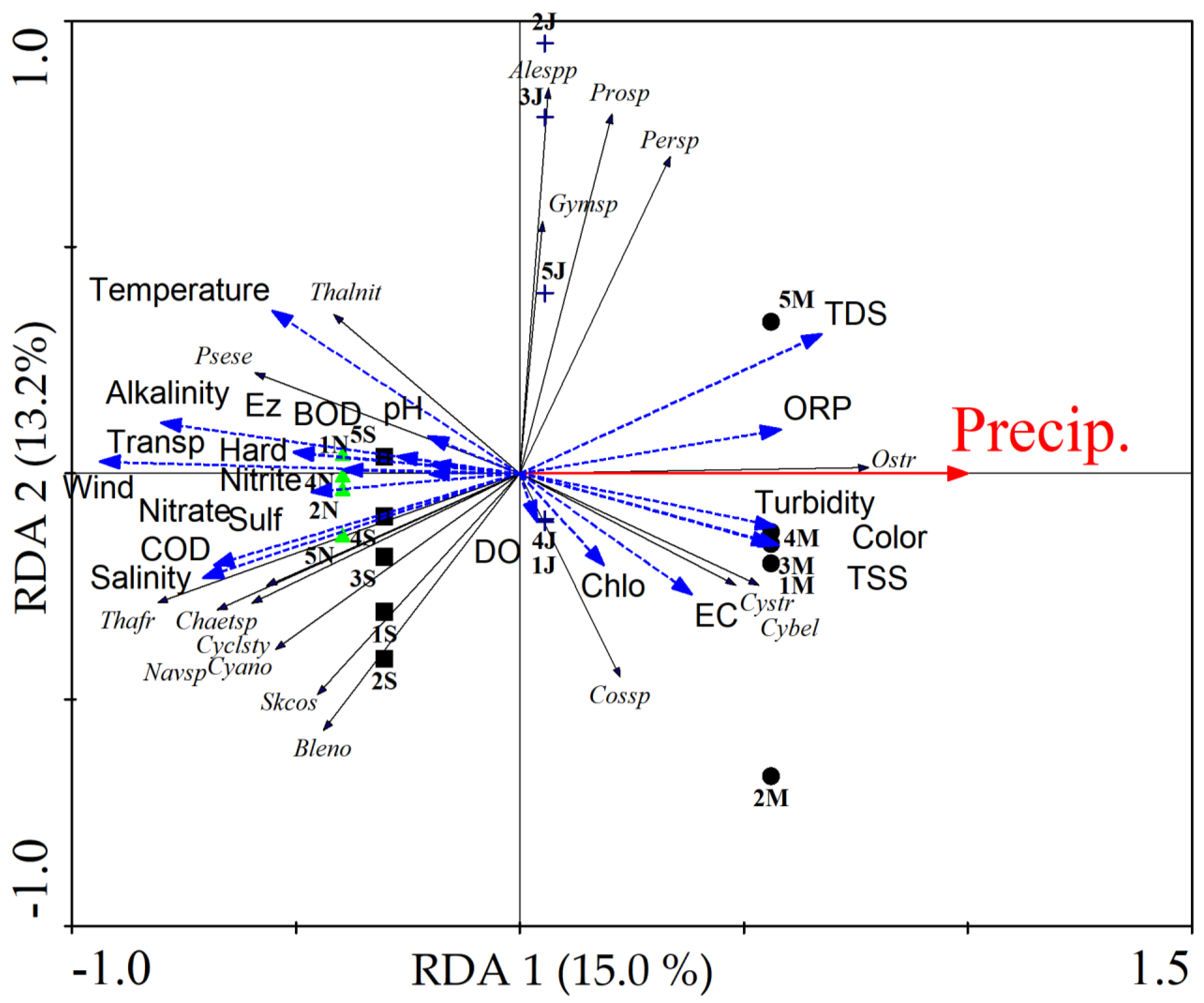 Toxins 14 00654 g002 Toxins 14 00654 g002