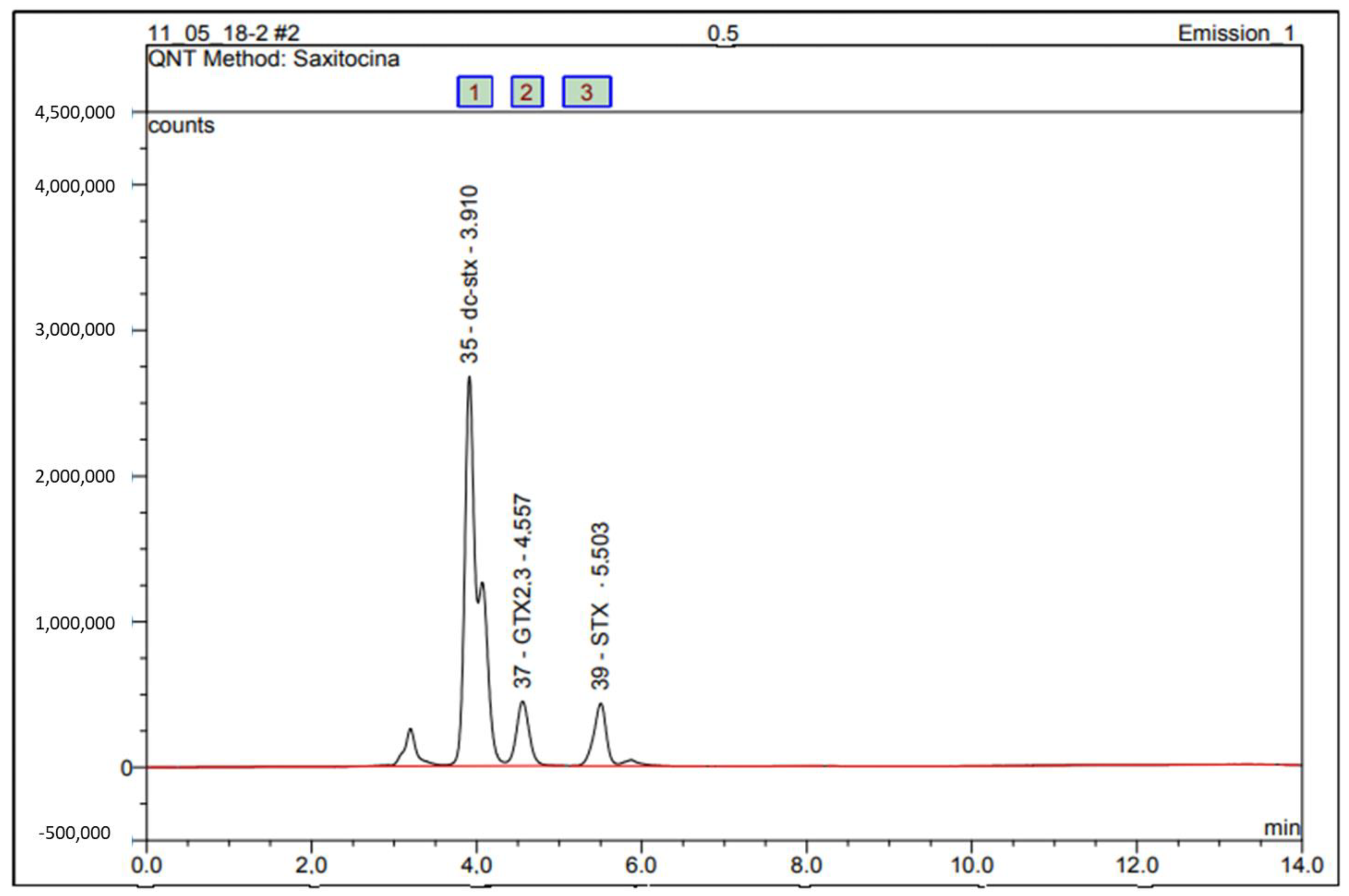 Toxins 14 00654 g003 Toxins 14 00654 g003