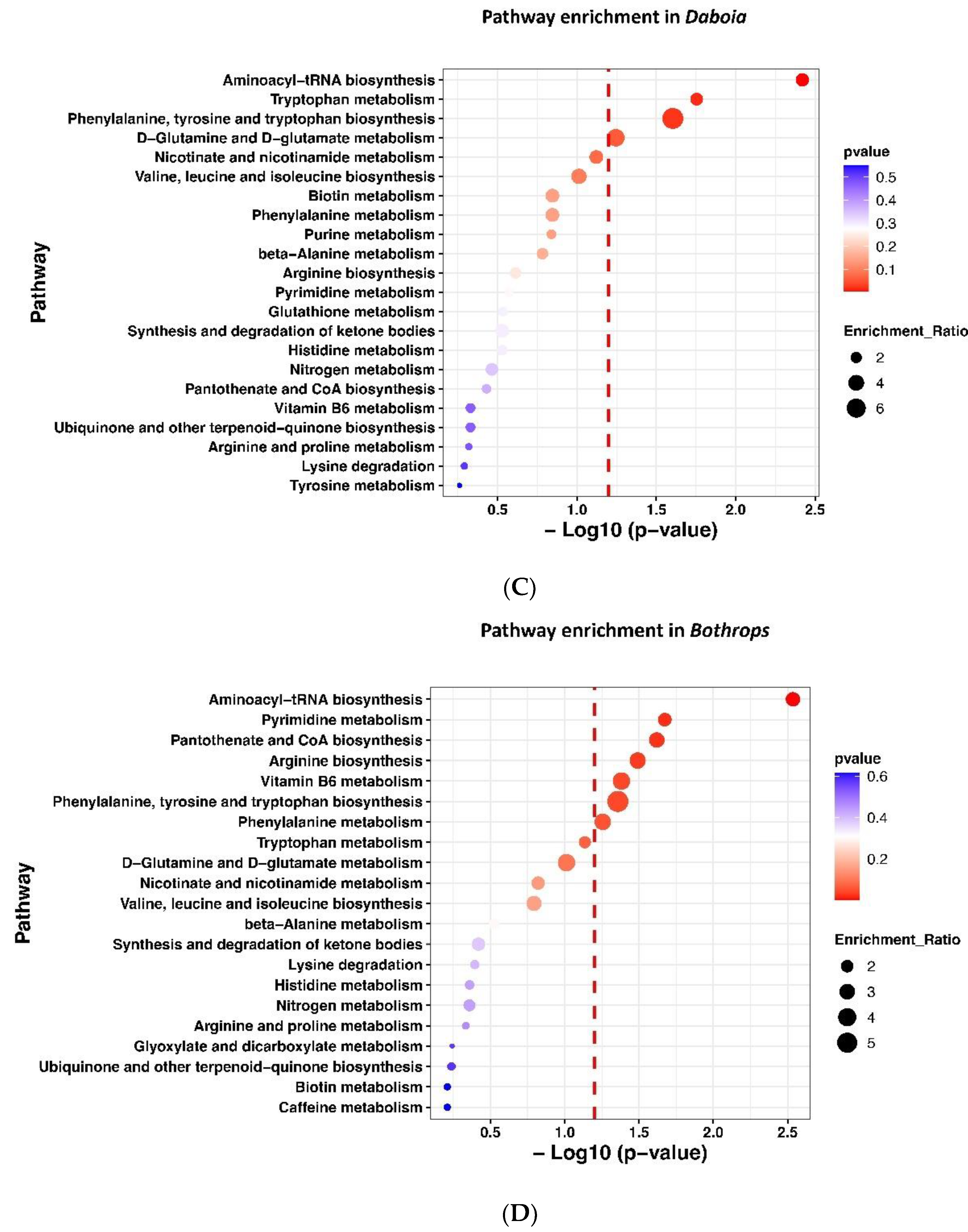 Toxins 14 00657 g002b Toxins 14 00657 g002b