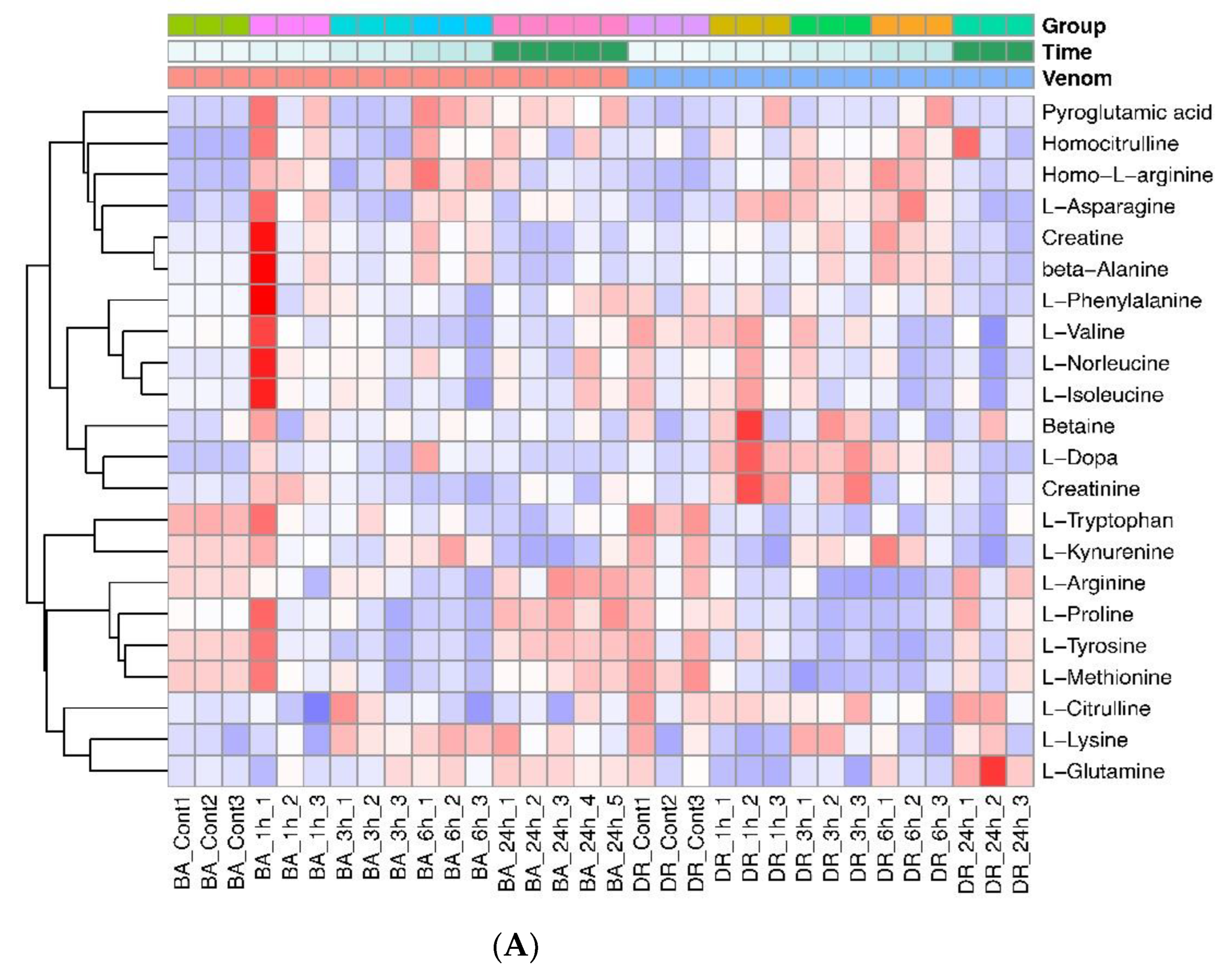 Toxins 14 00657 g003a Toxins 14 00657 g003a