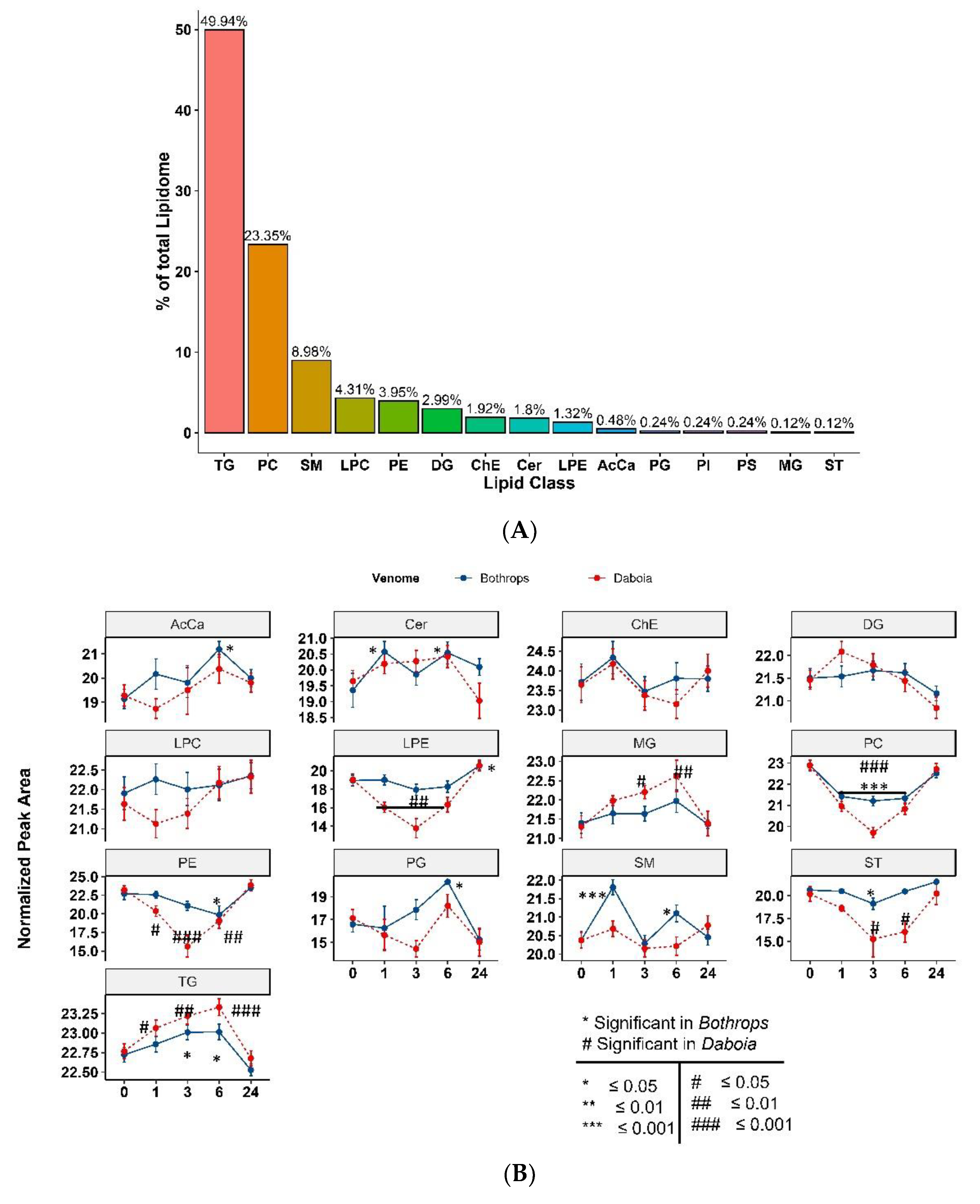 Toxins 14 00657 g005 Toxins 14 00657 g005