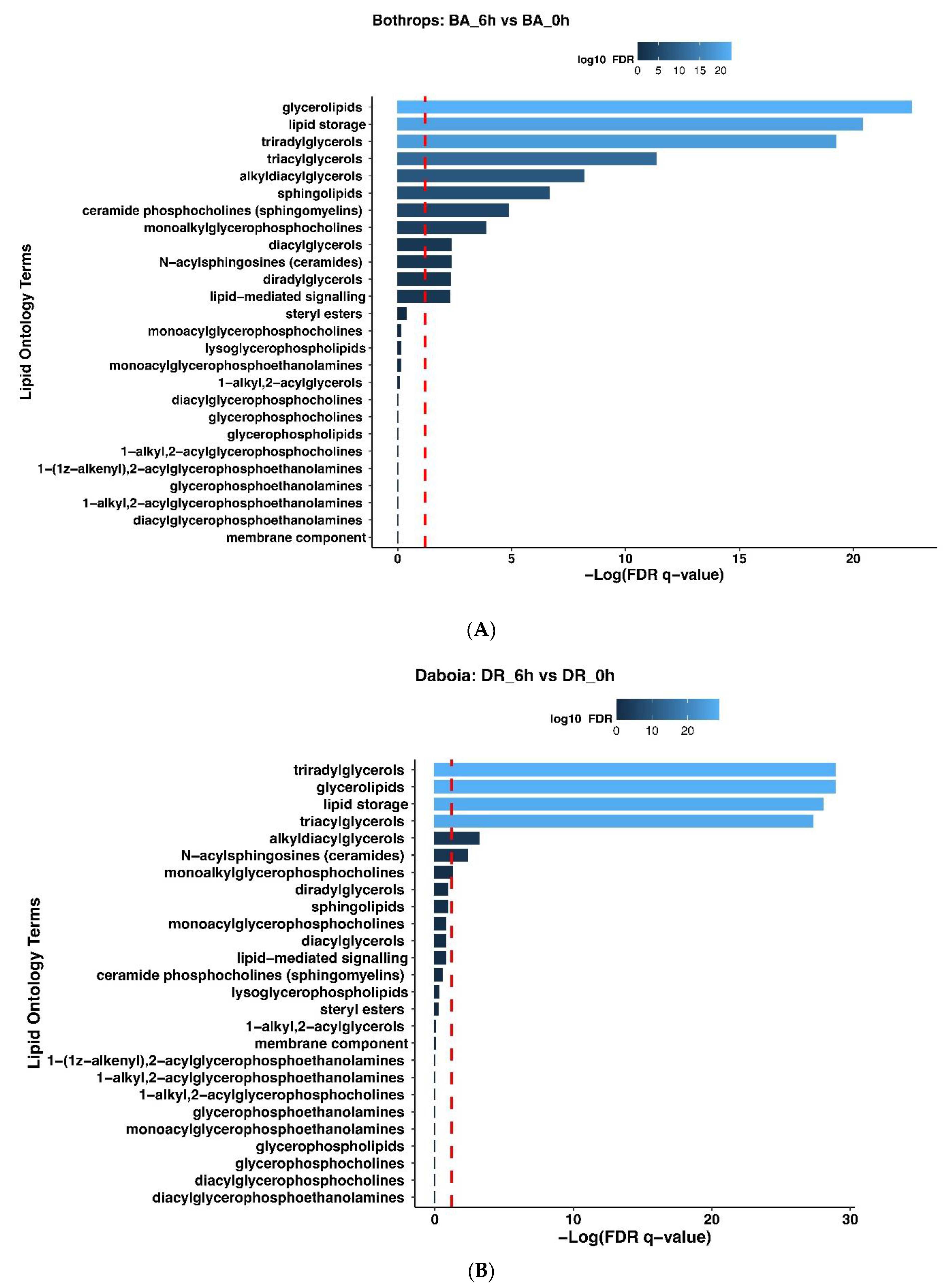 Toxins 14 00657 g007 Toxins 14 00657 g007