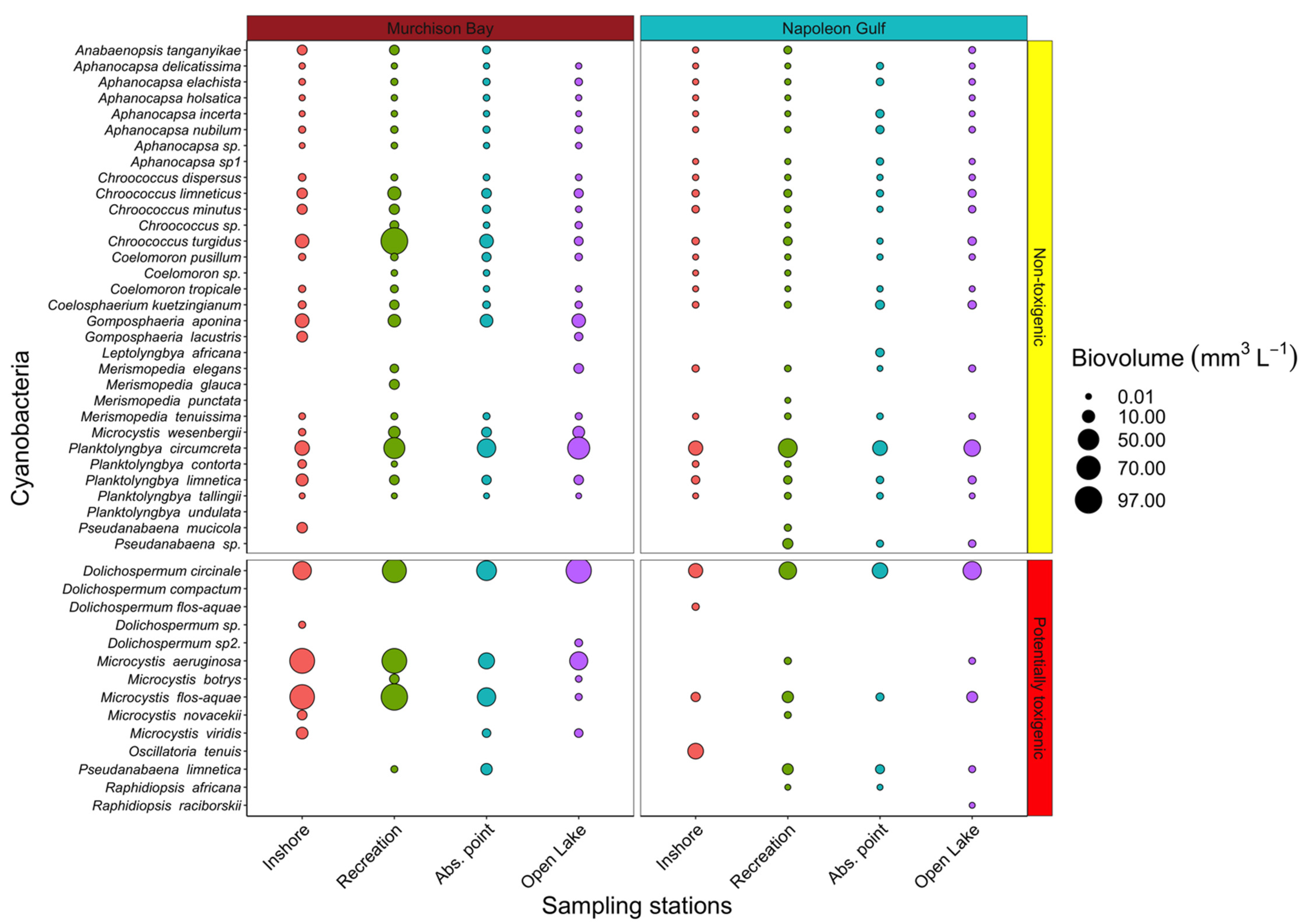 Toxins 14 00664 g002