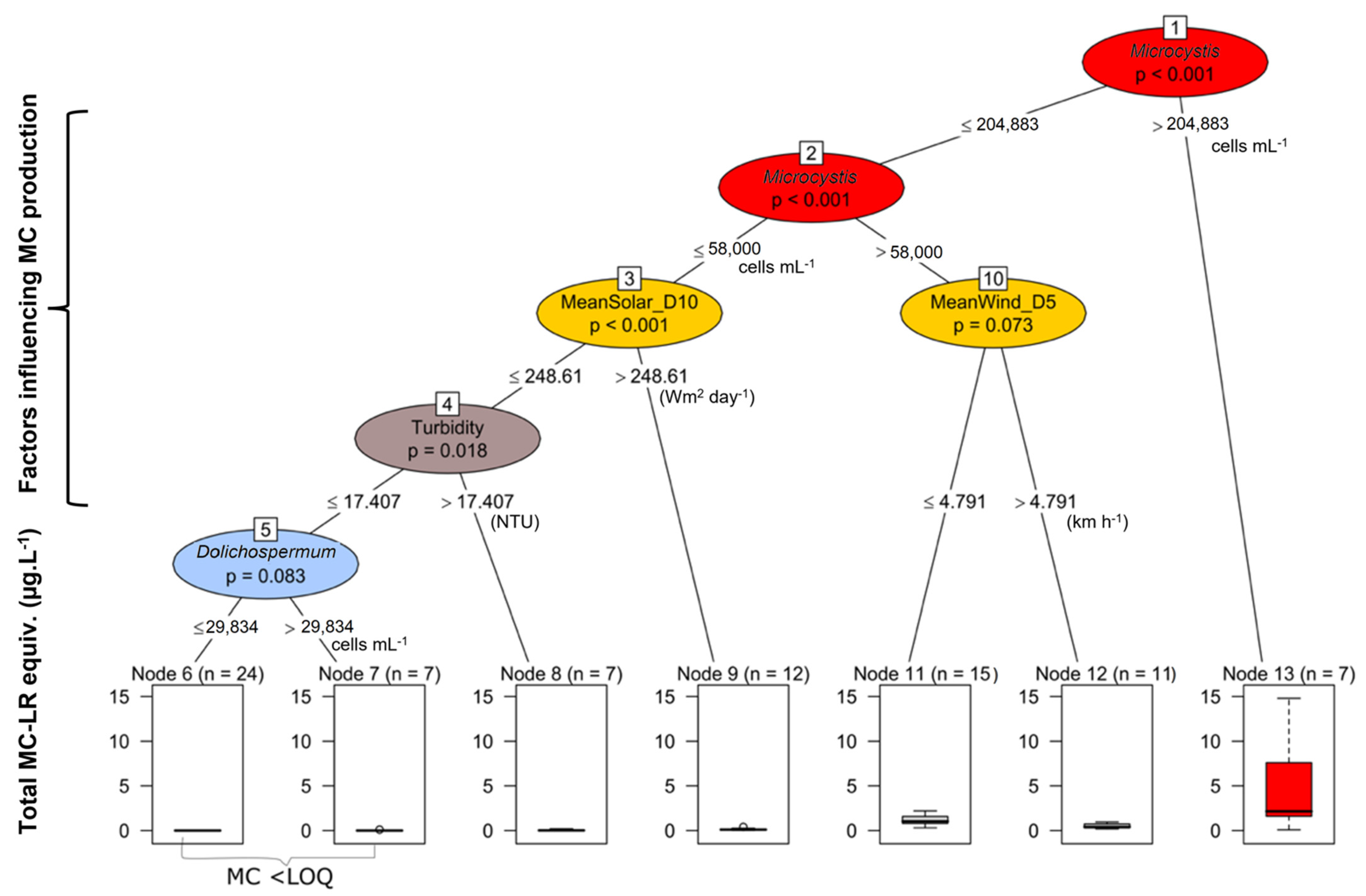 Toxins 14 00664 g006