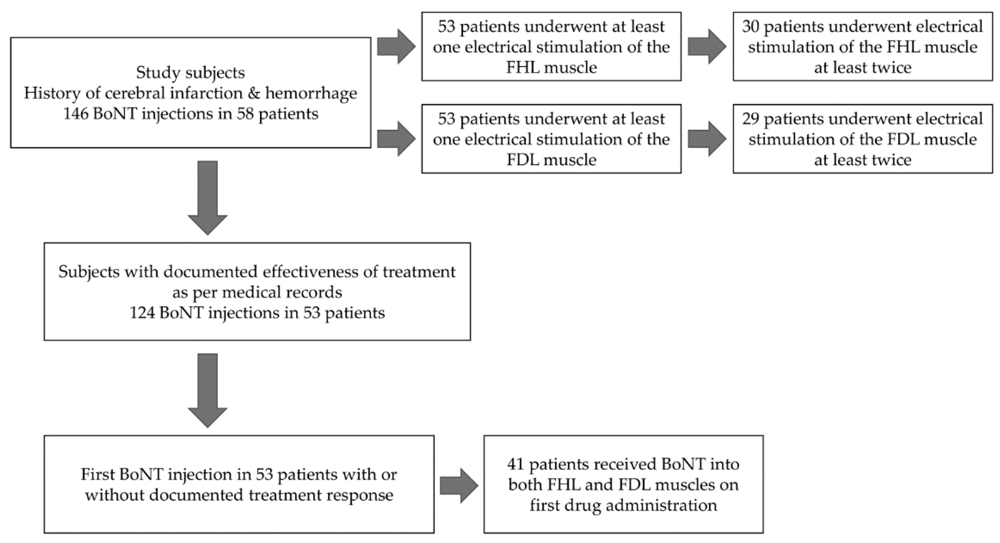 Toxins 14 00666 g001 Toxins 14 00666 g001