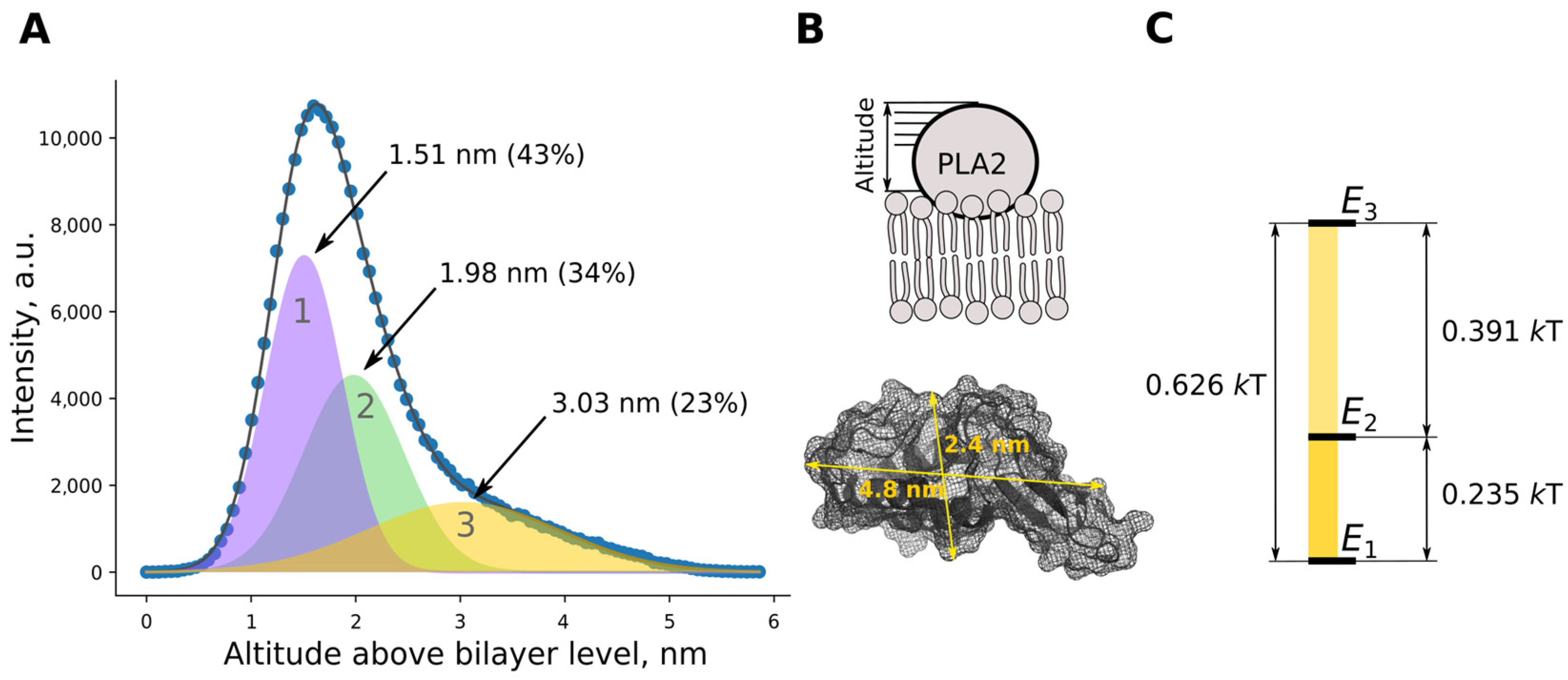 Toxins 14 00669 g002