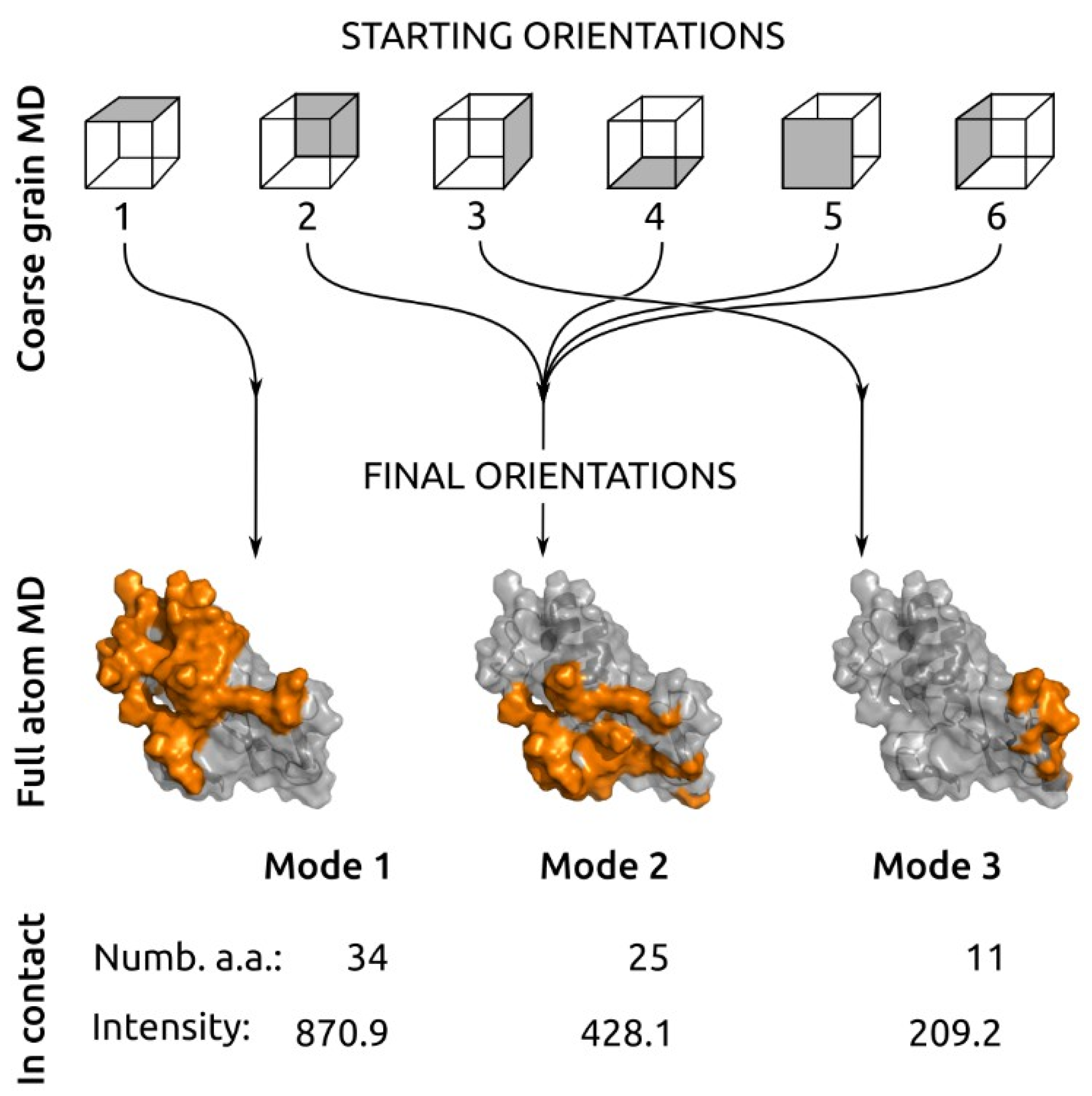 Toxins 14 00669 g003