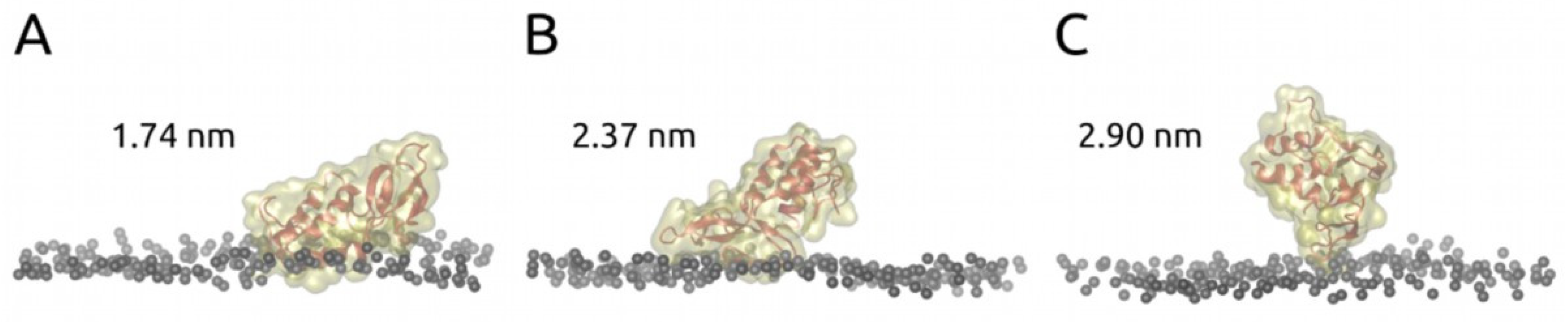 Toxins 14 00669 g004