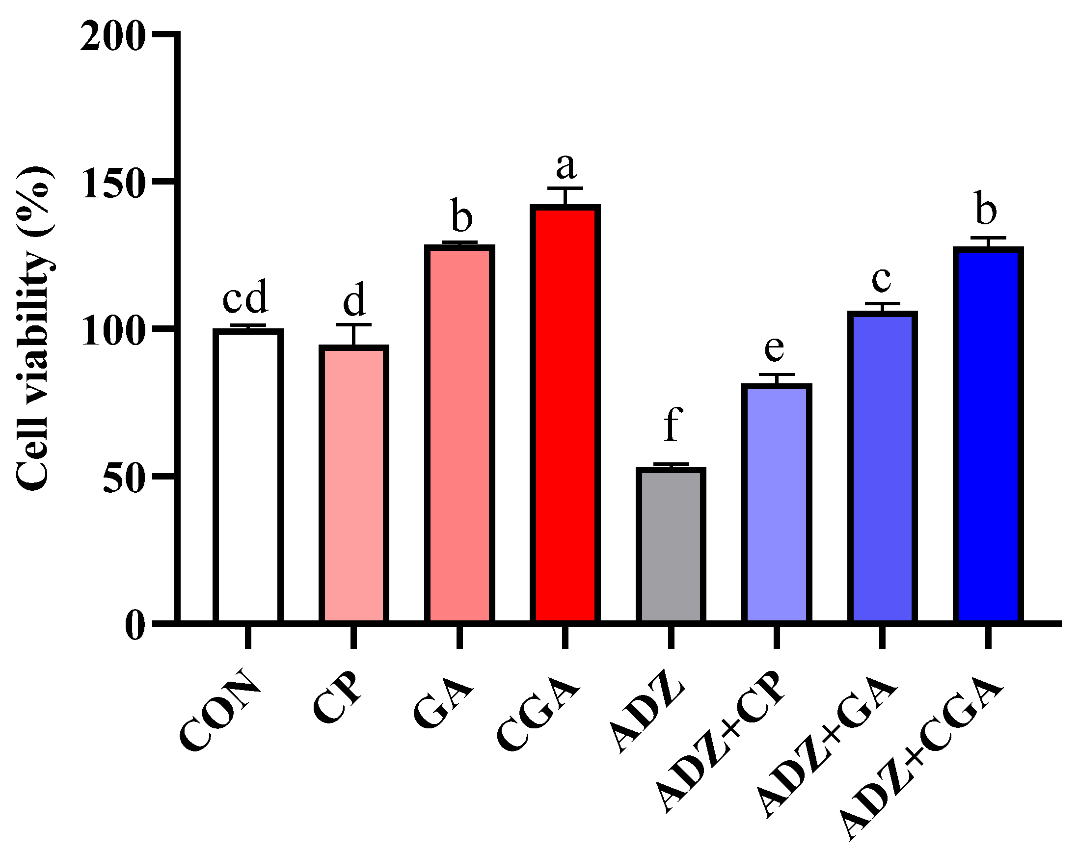 Toxins 14 00670 g002