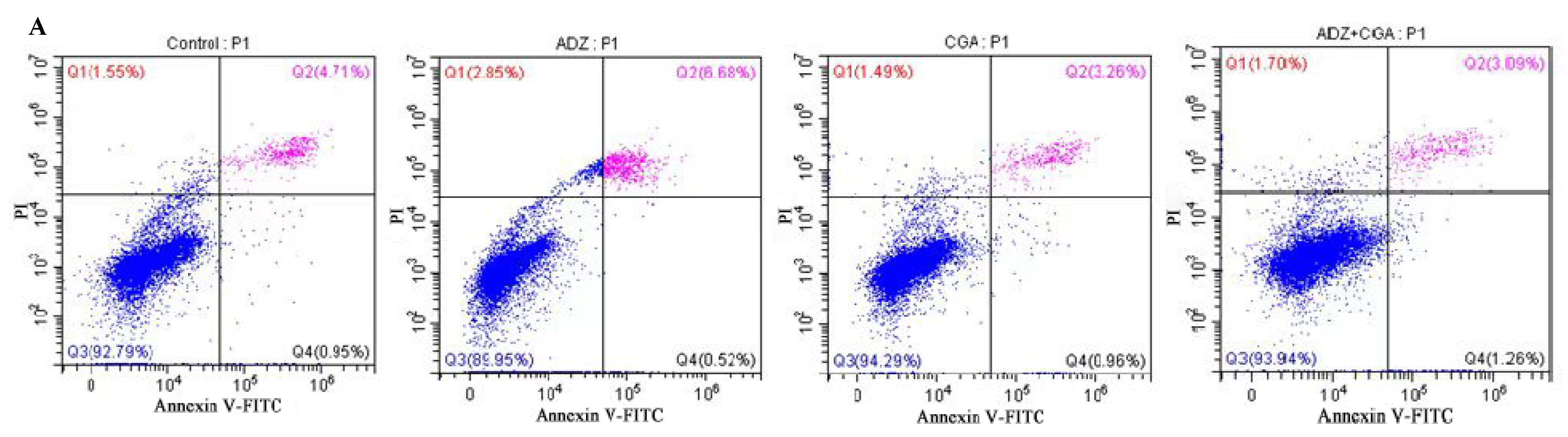 Toxins 14 00670 g003a