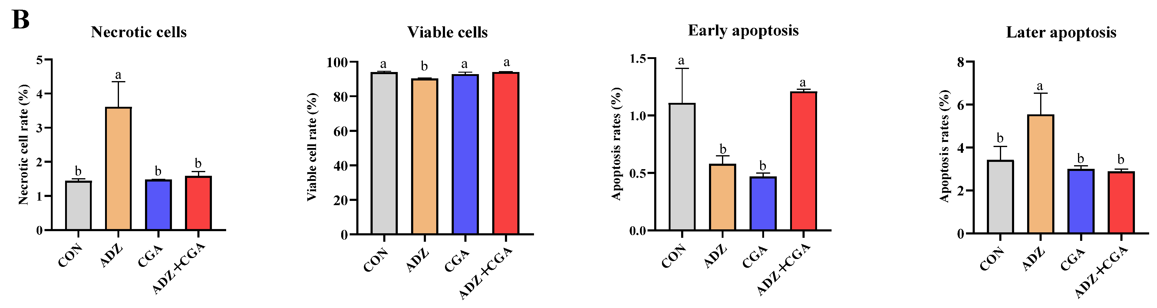 Toxins 14 00670 g003b