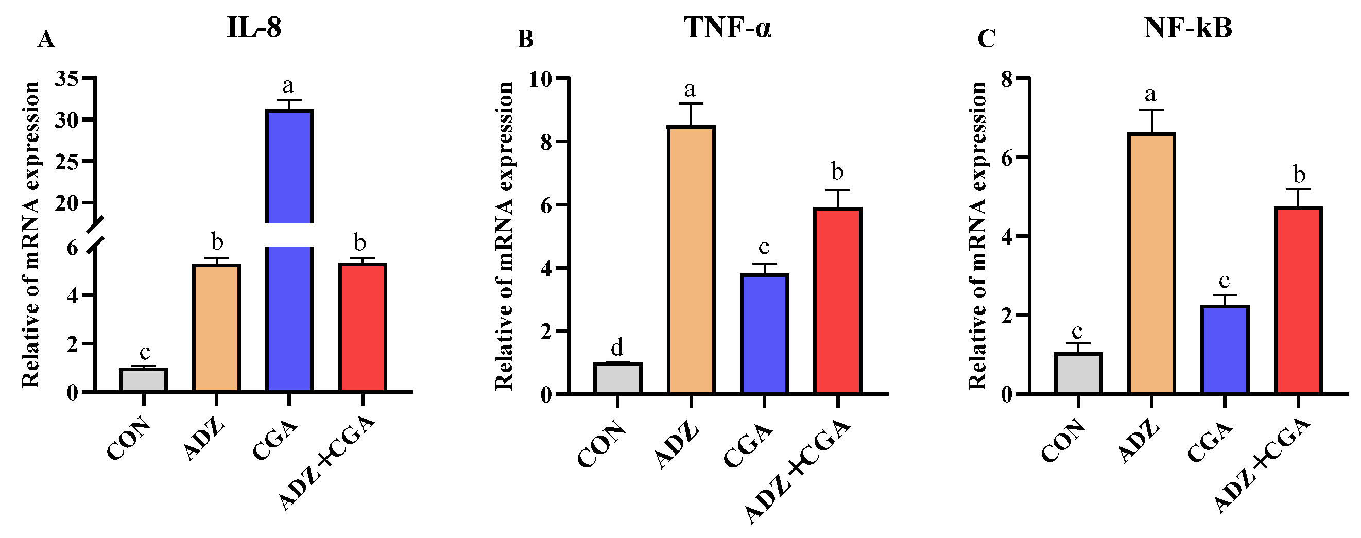 Toxins 14 00670 g004a