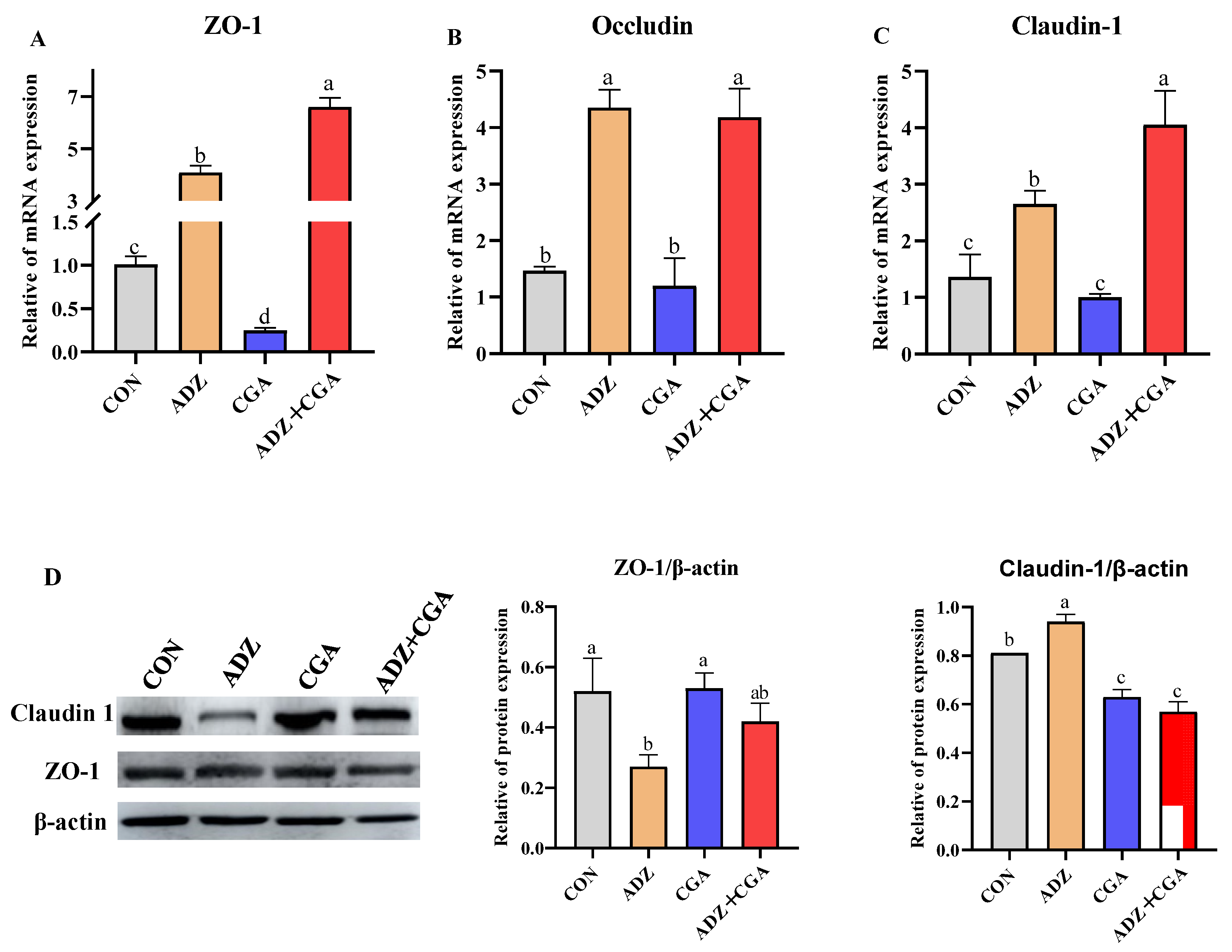 Toxins 14 00670 g005