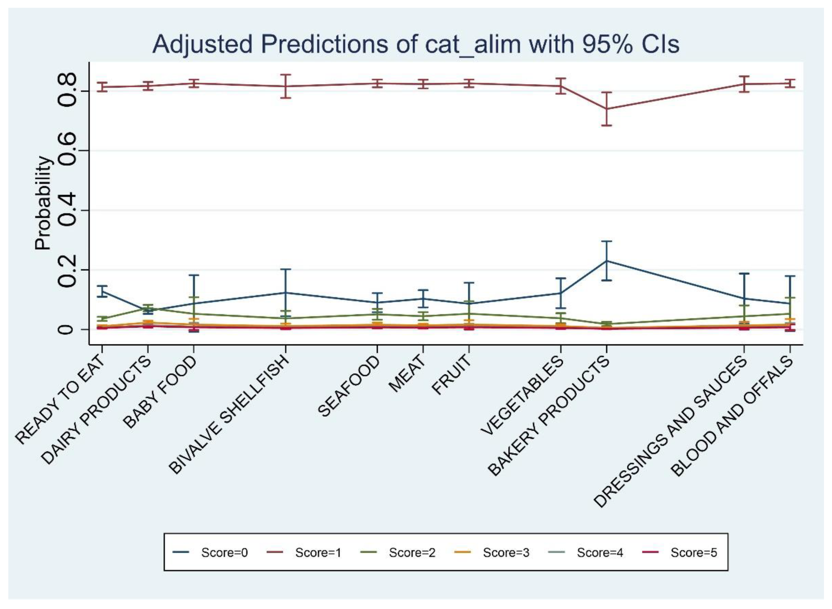 Toxins 14 00671 g003