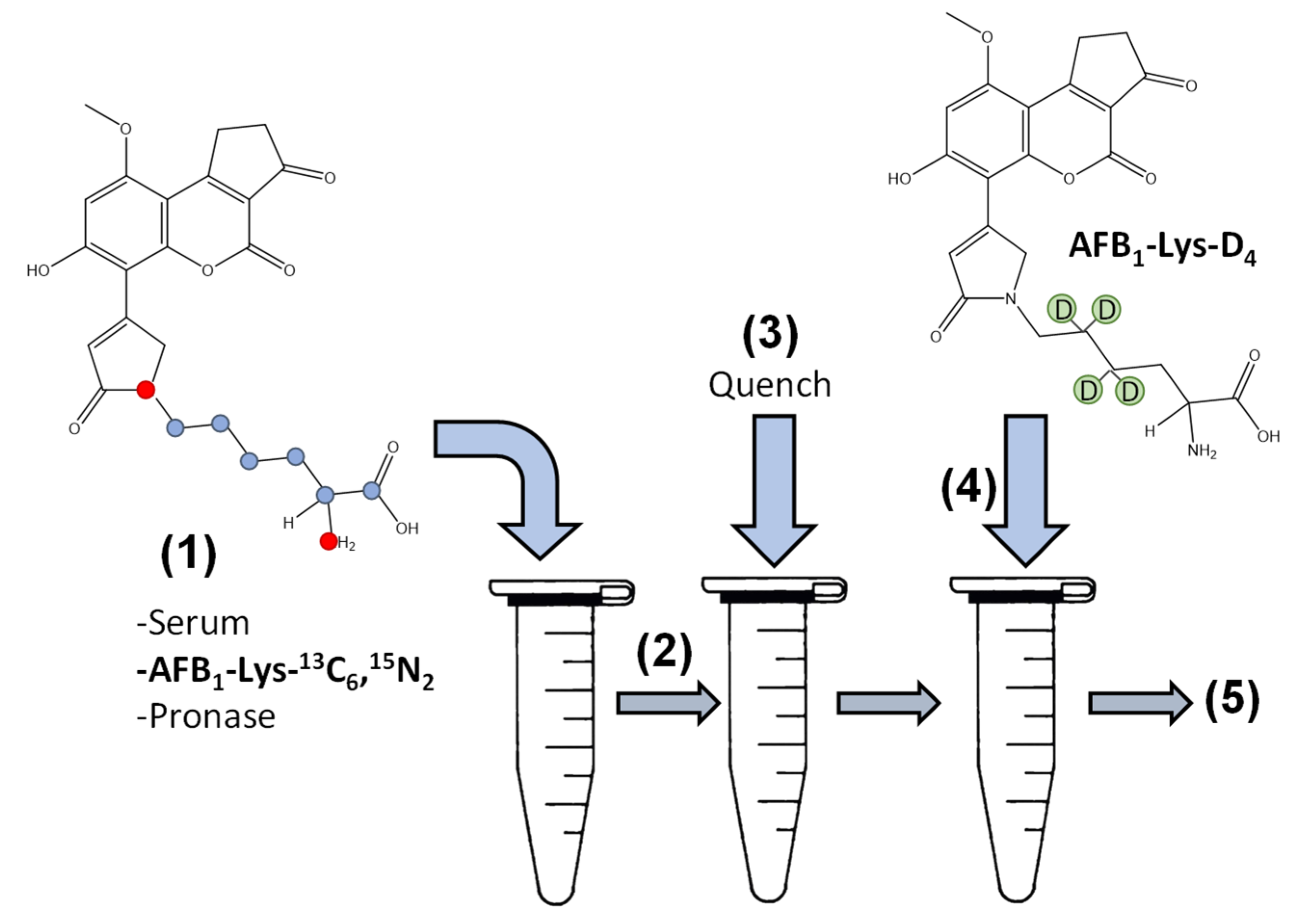 Toxins 14 00672 g001