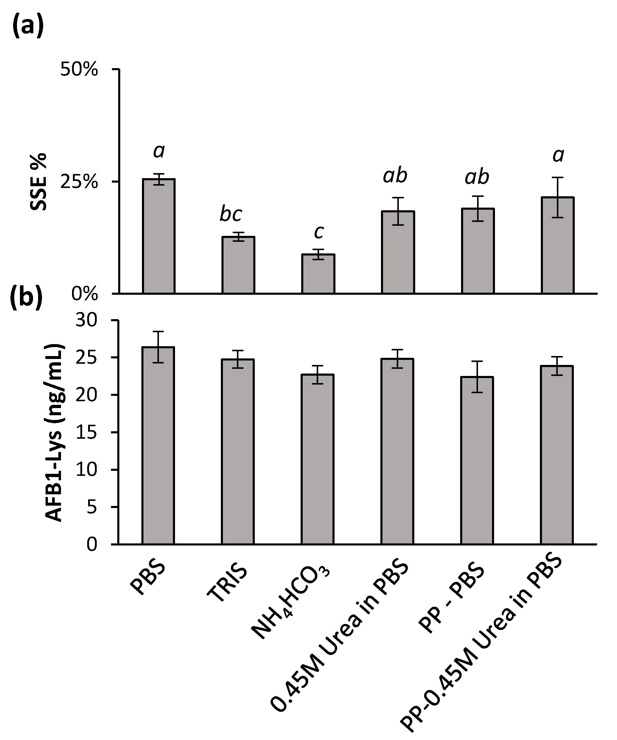 Toxins 14 00672 g003