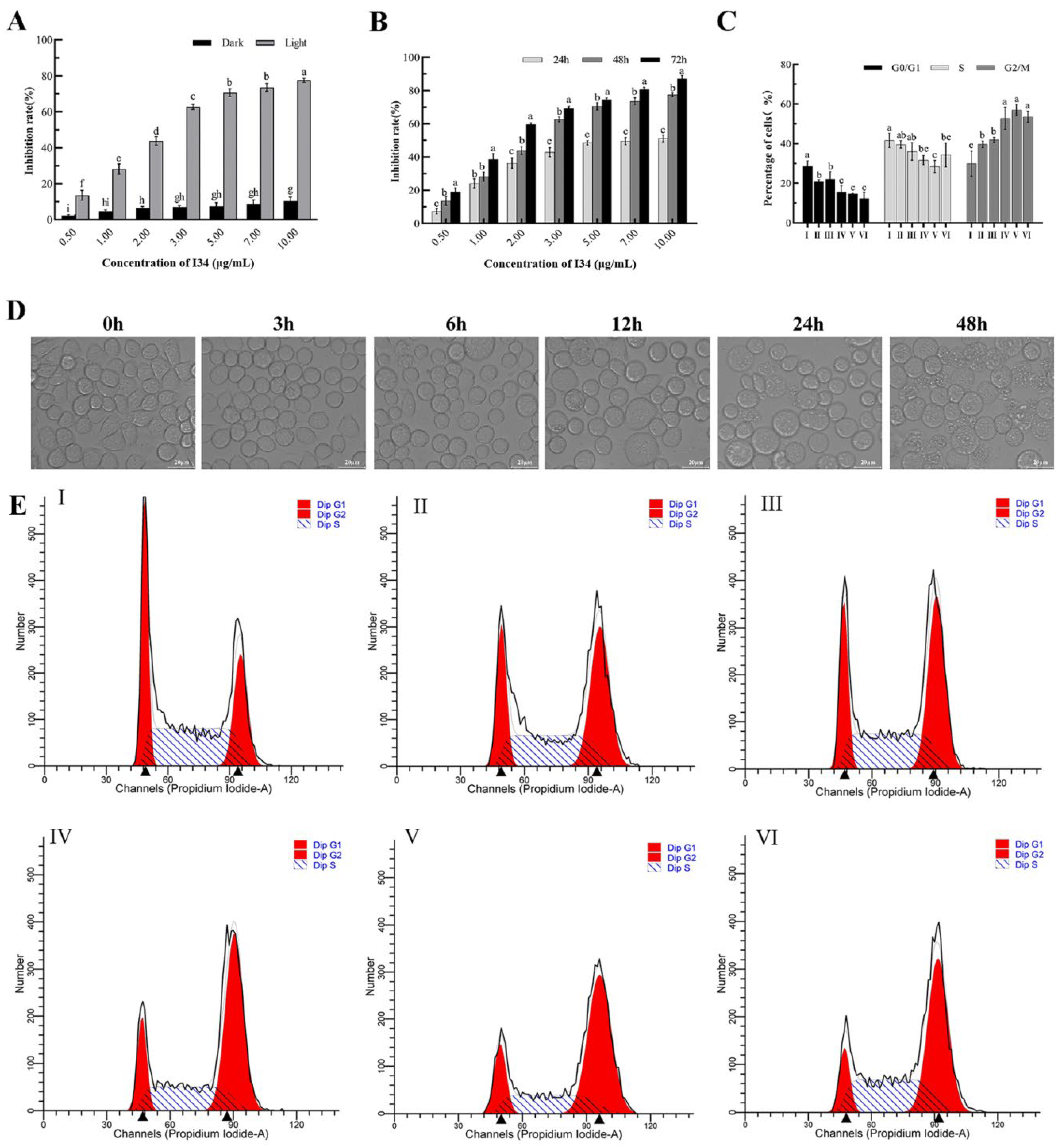 Toxins 14 00677 g002 550