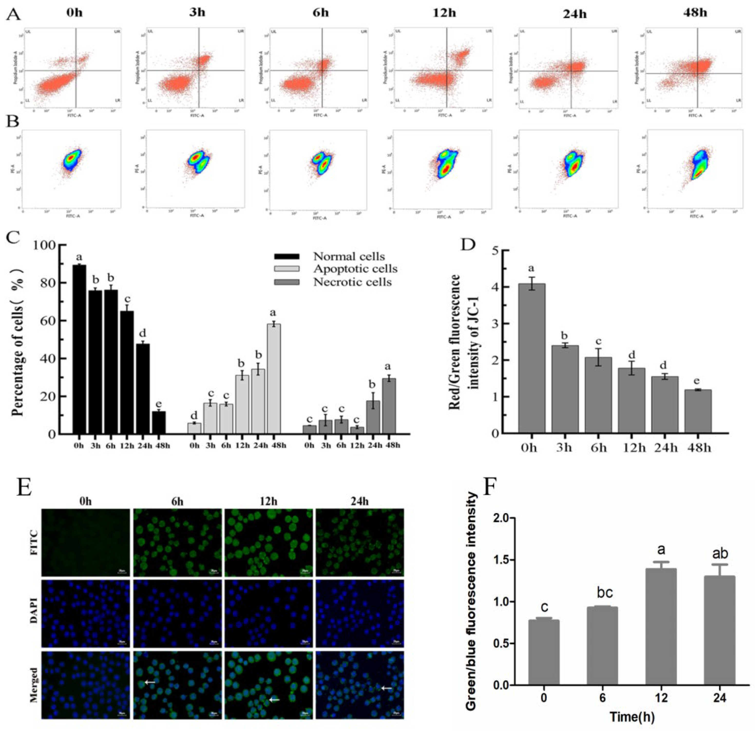 Toxins 14 00677 g004 550