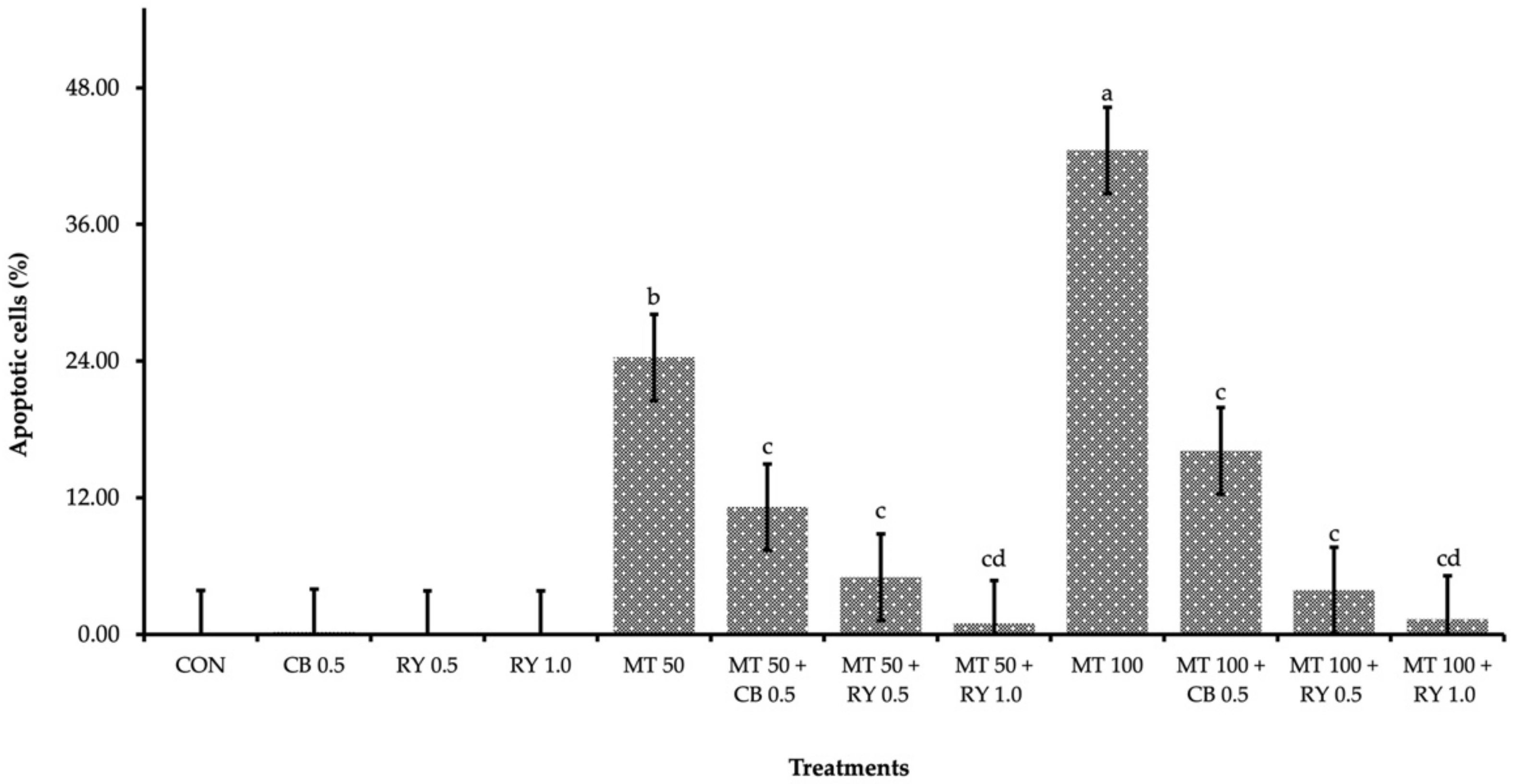 Toxins 14 00678 g002 Toxins 14 00678 g002