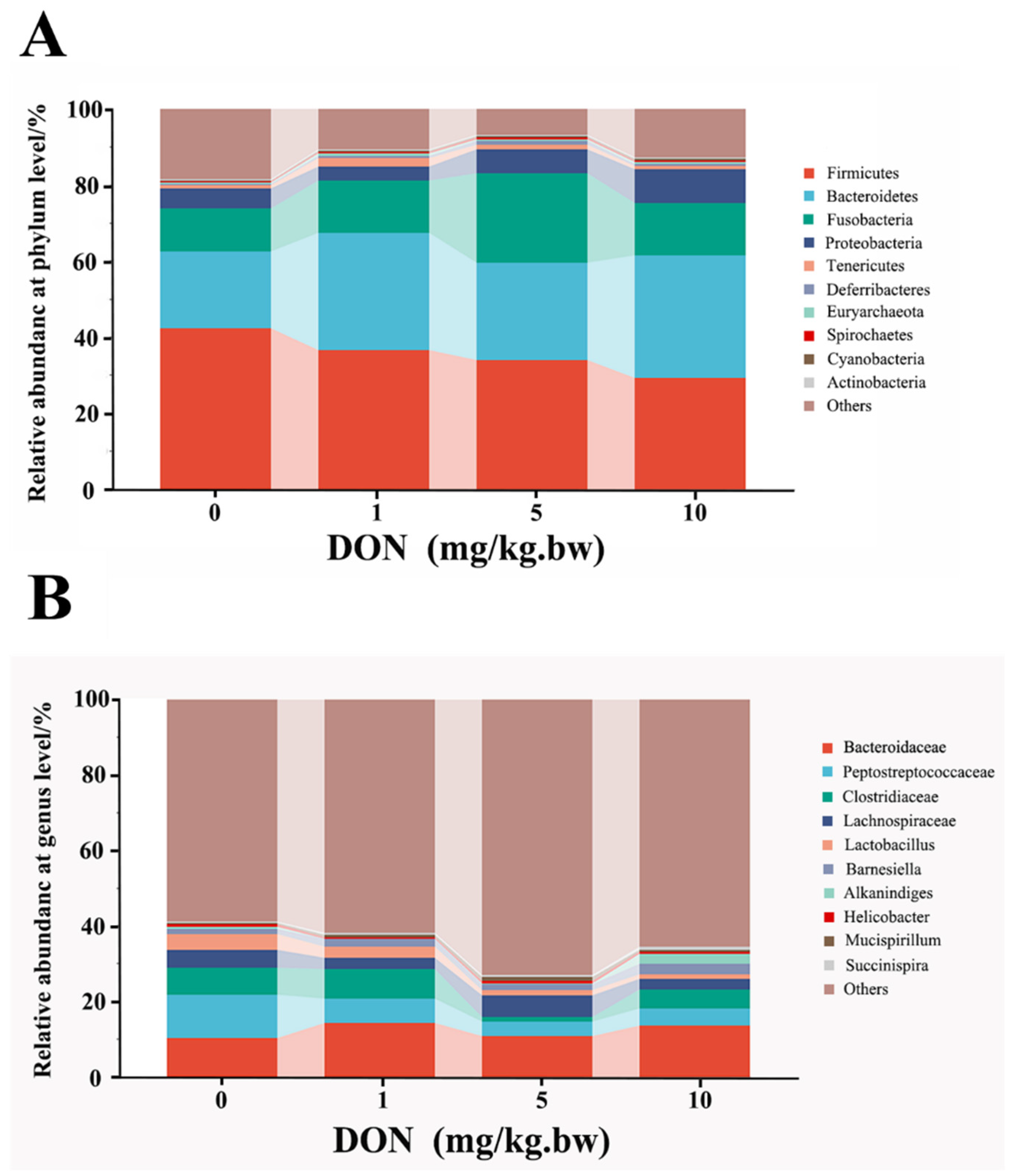 Toxins 14 00682 g004 Toxins 14 00682 g004