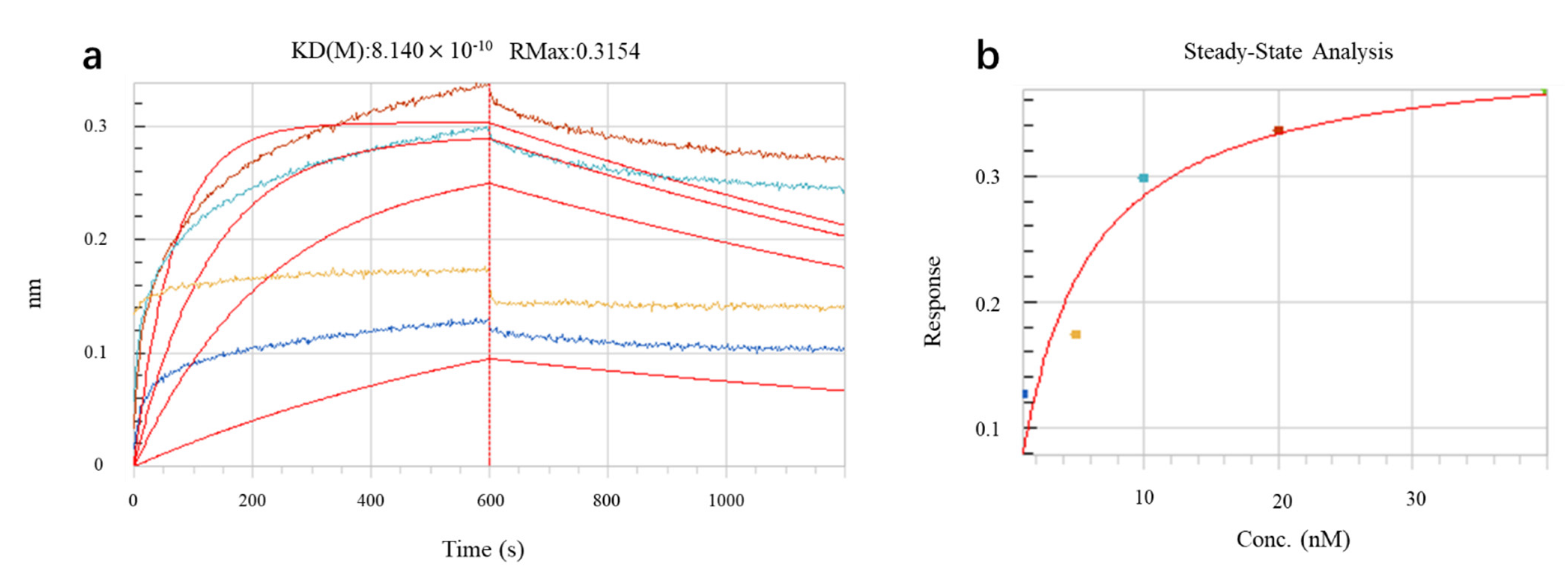 Toxins 14 00683 g005 Toxins 14 00683 g005