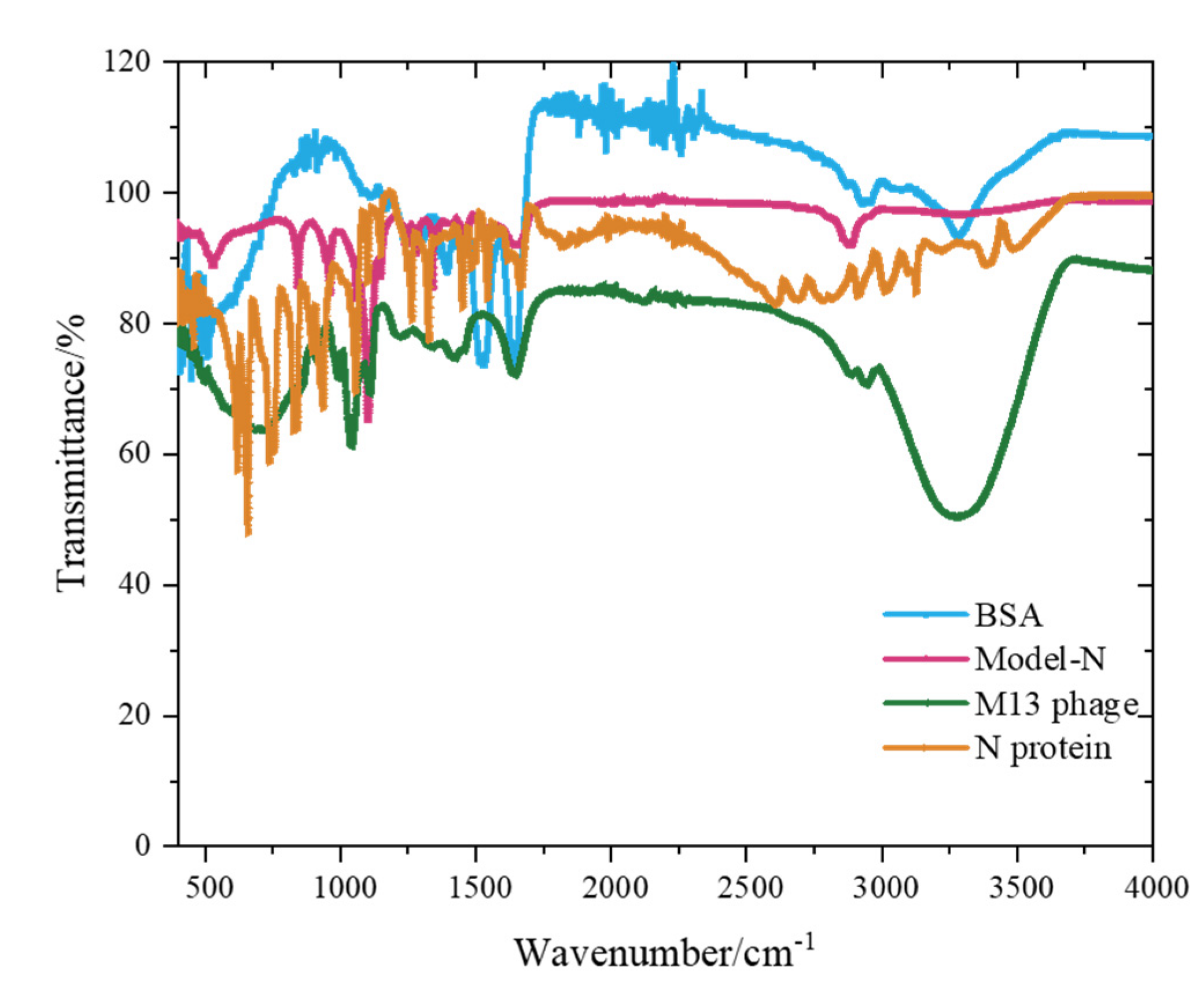 Toxins 14 00683 g006 Toxins 14 00683 g006
