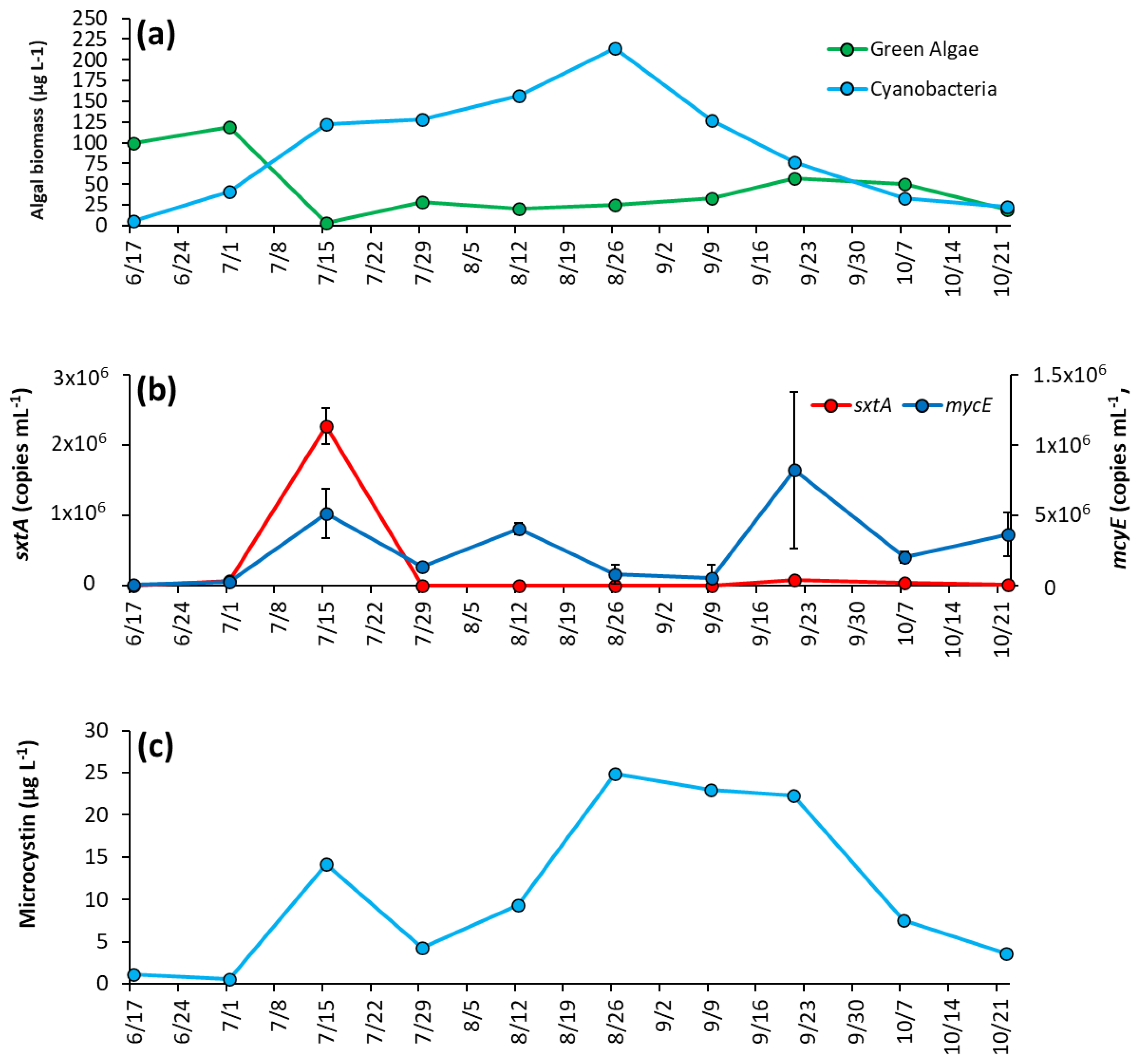 Toxins 14 00684 g004
