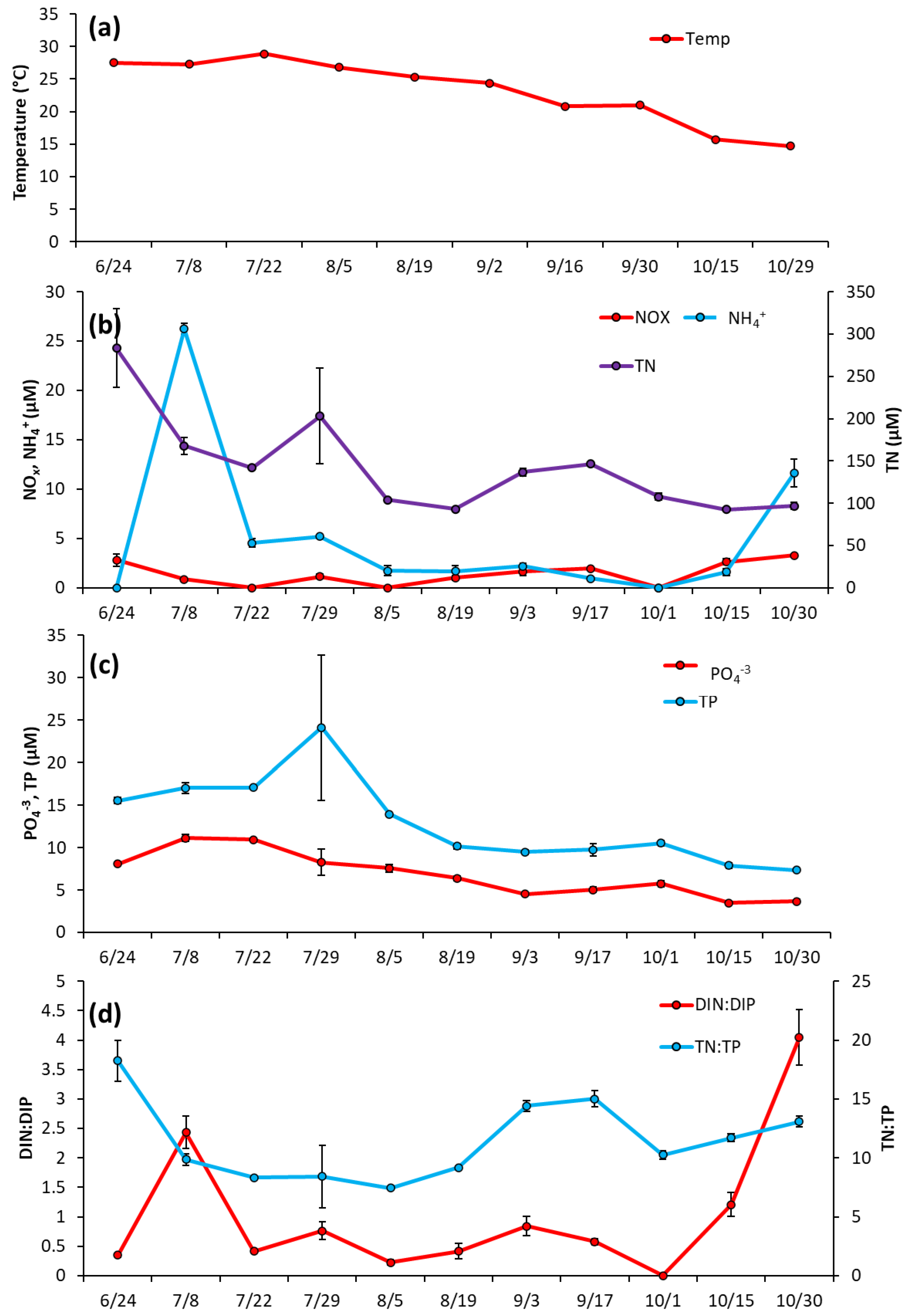 Toxins 14 00684 g005