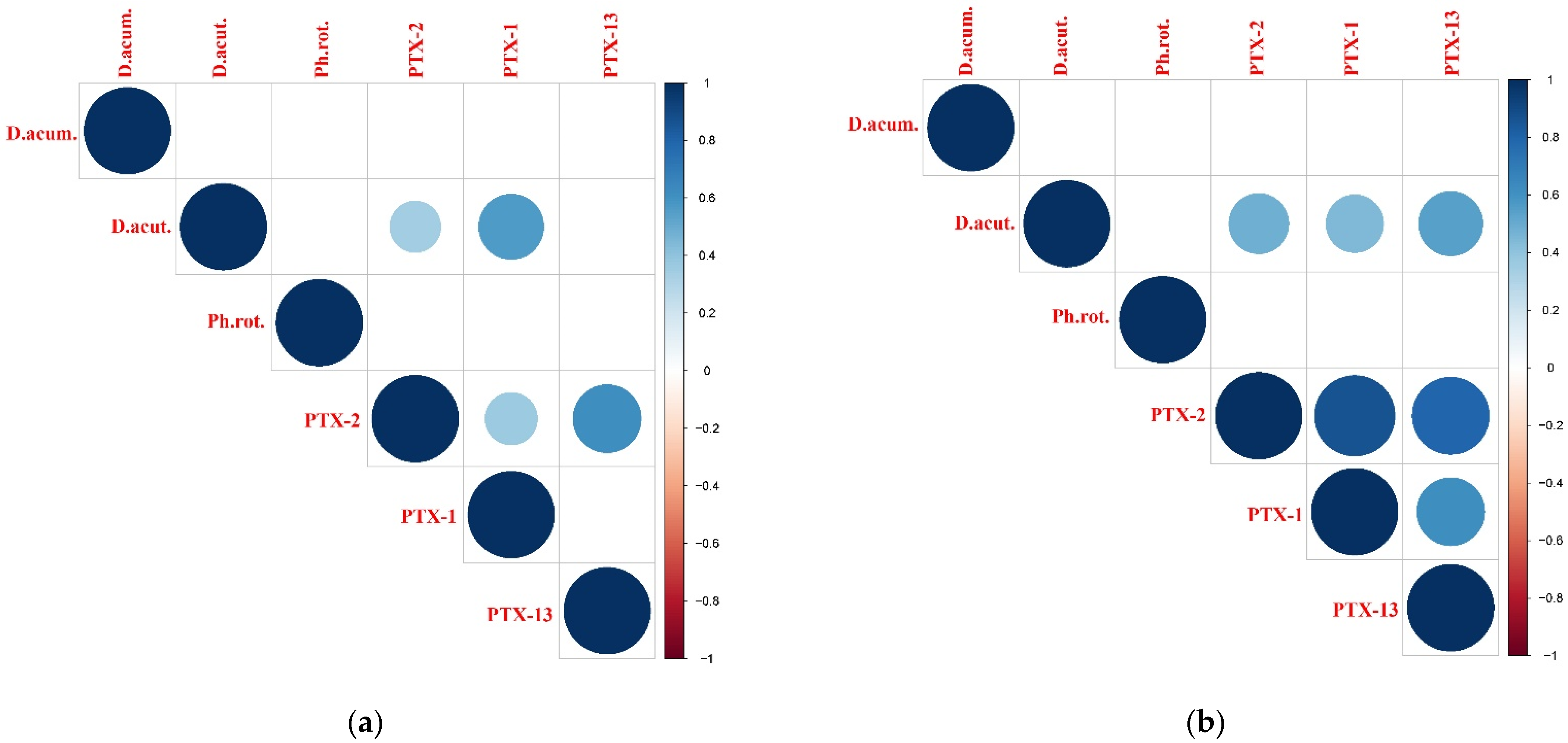Toxins 14 00685 g004a