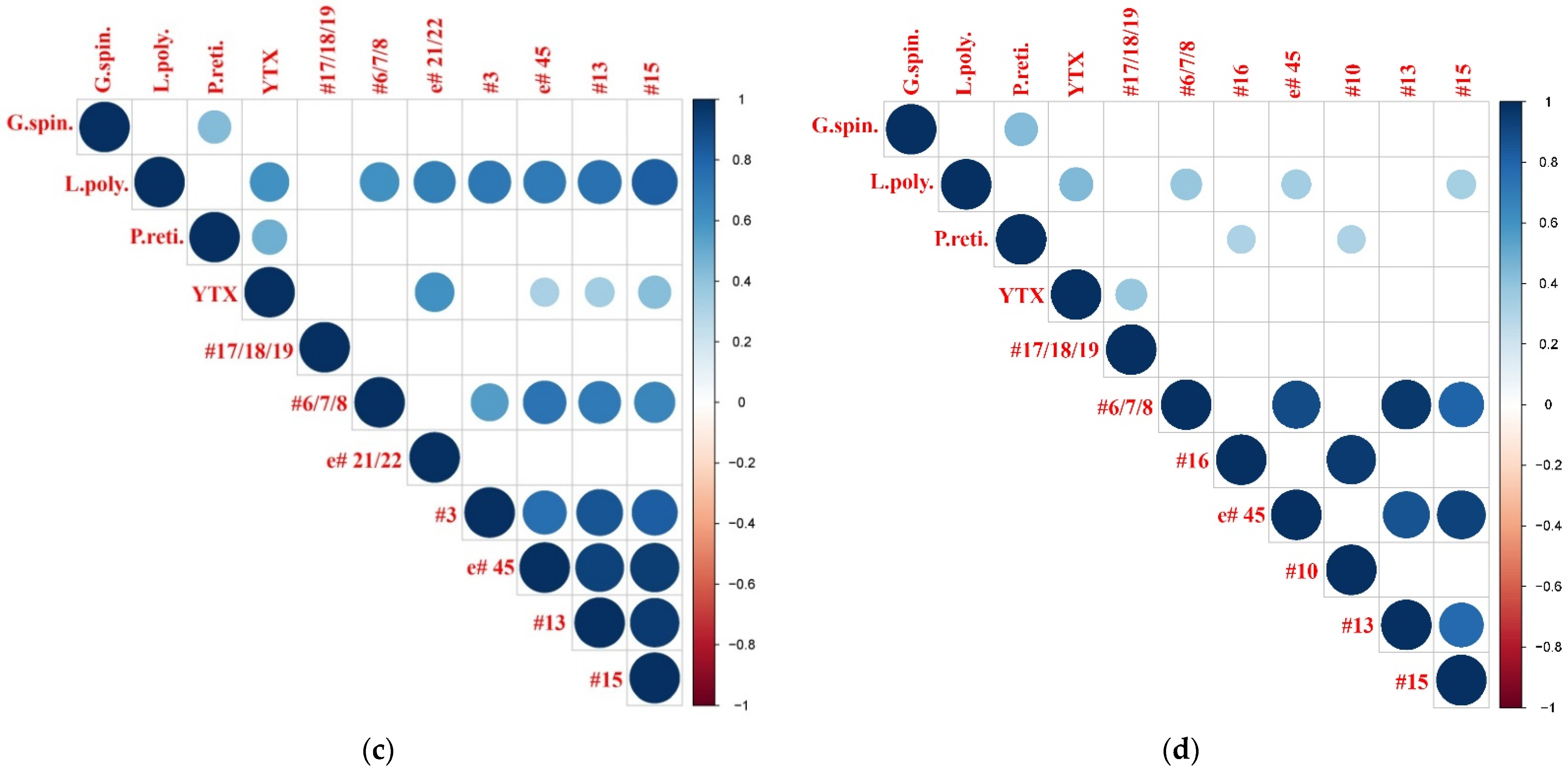 Toxins 14 00685 g004b