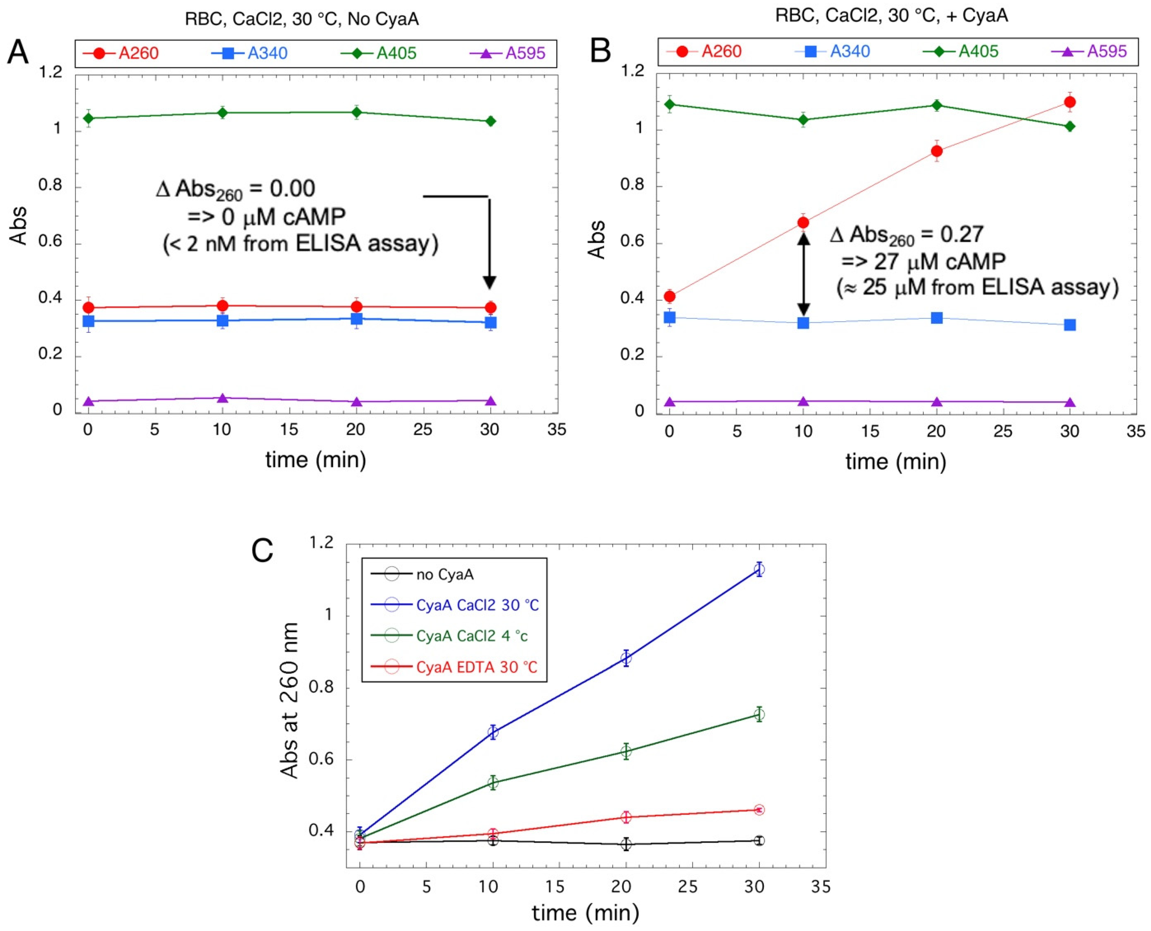 Toxins 14 00691 g005