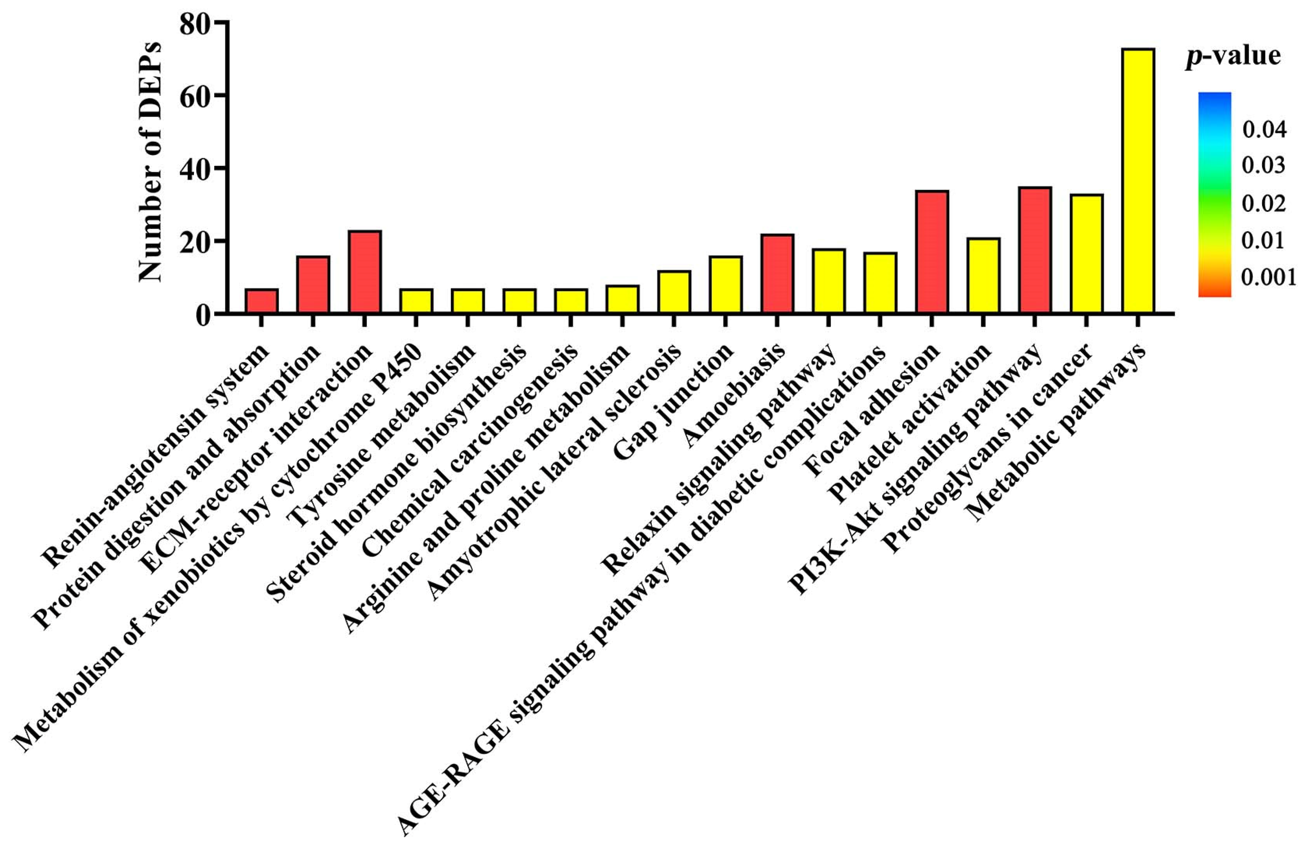 Toxins 14 00692 g004