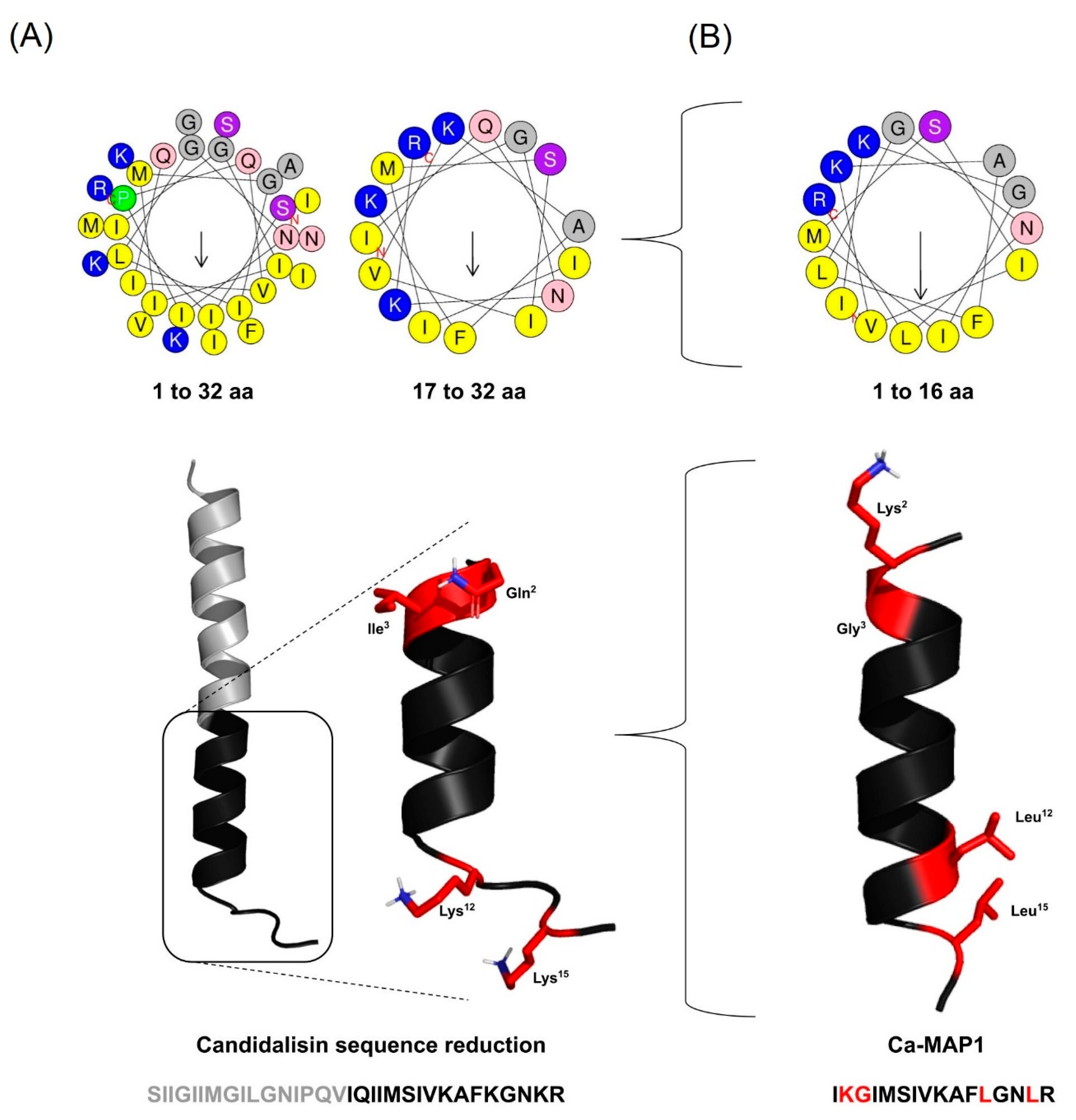 Toxins 14 00696 g001