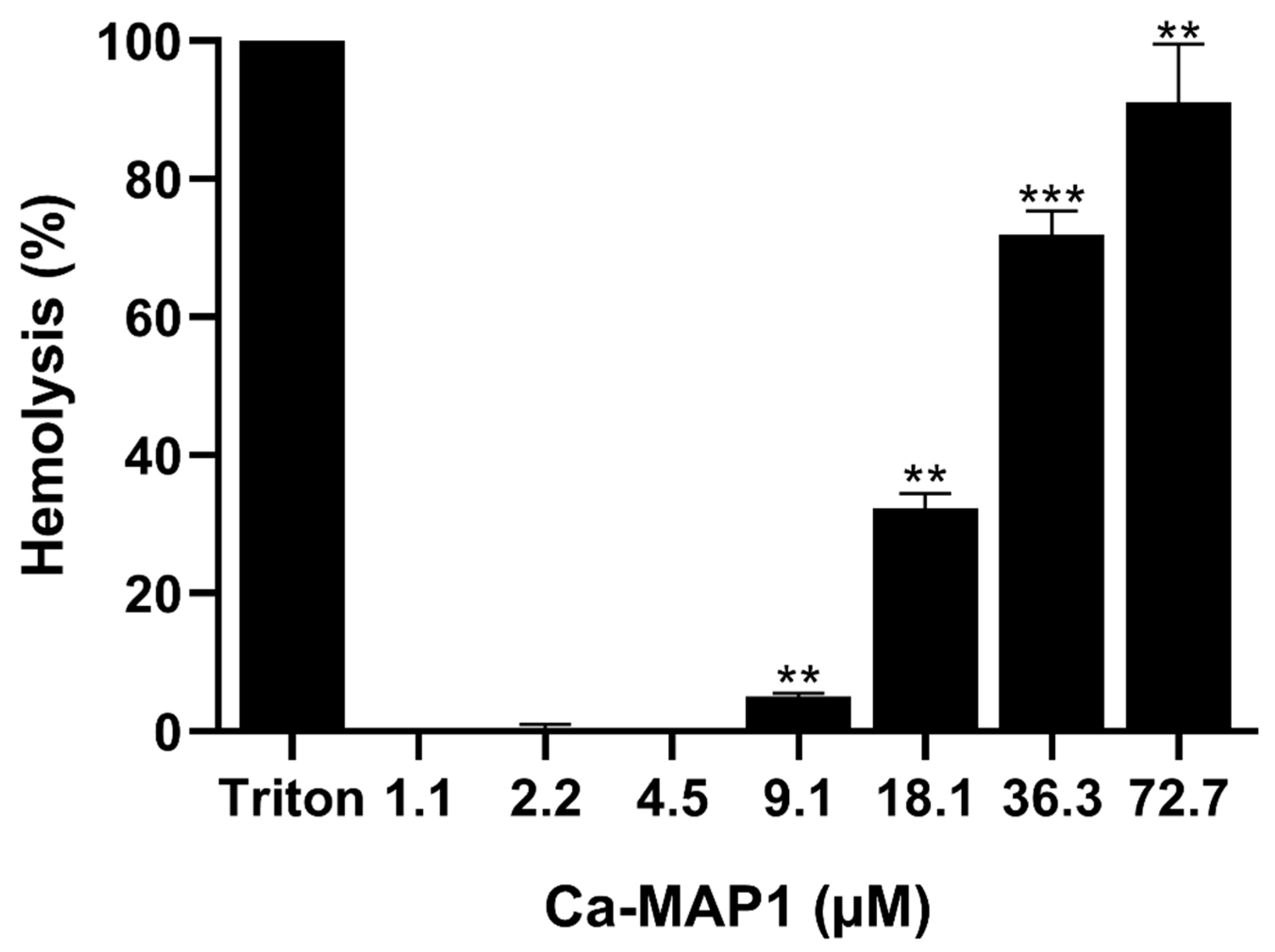 Toxins 14 00696 g002