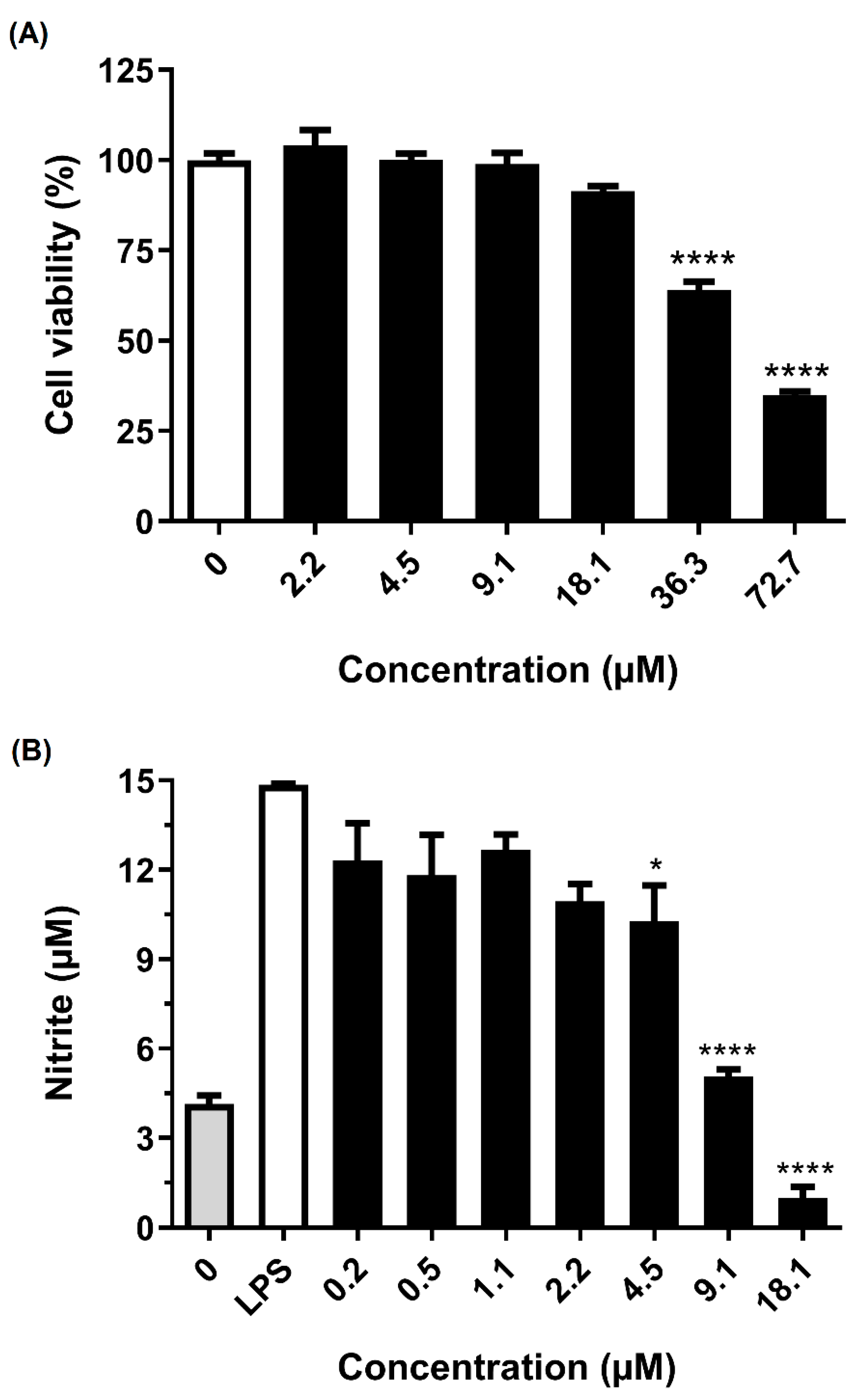 Toxins 14 00696 g004