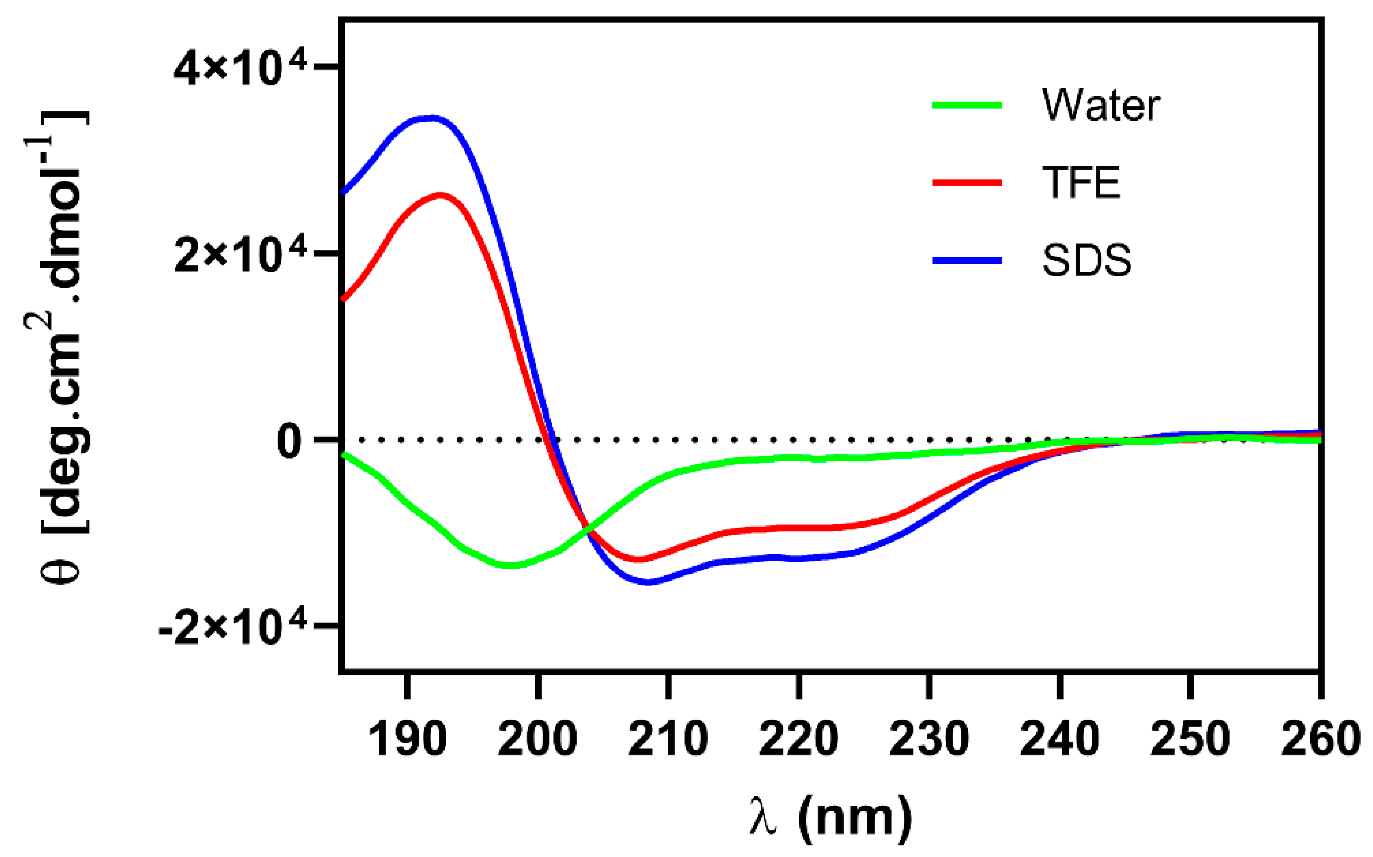 Toxins 14 00696 g006