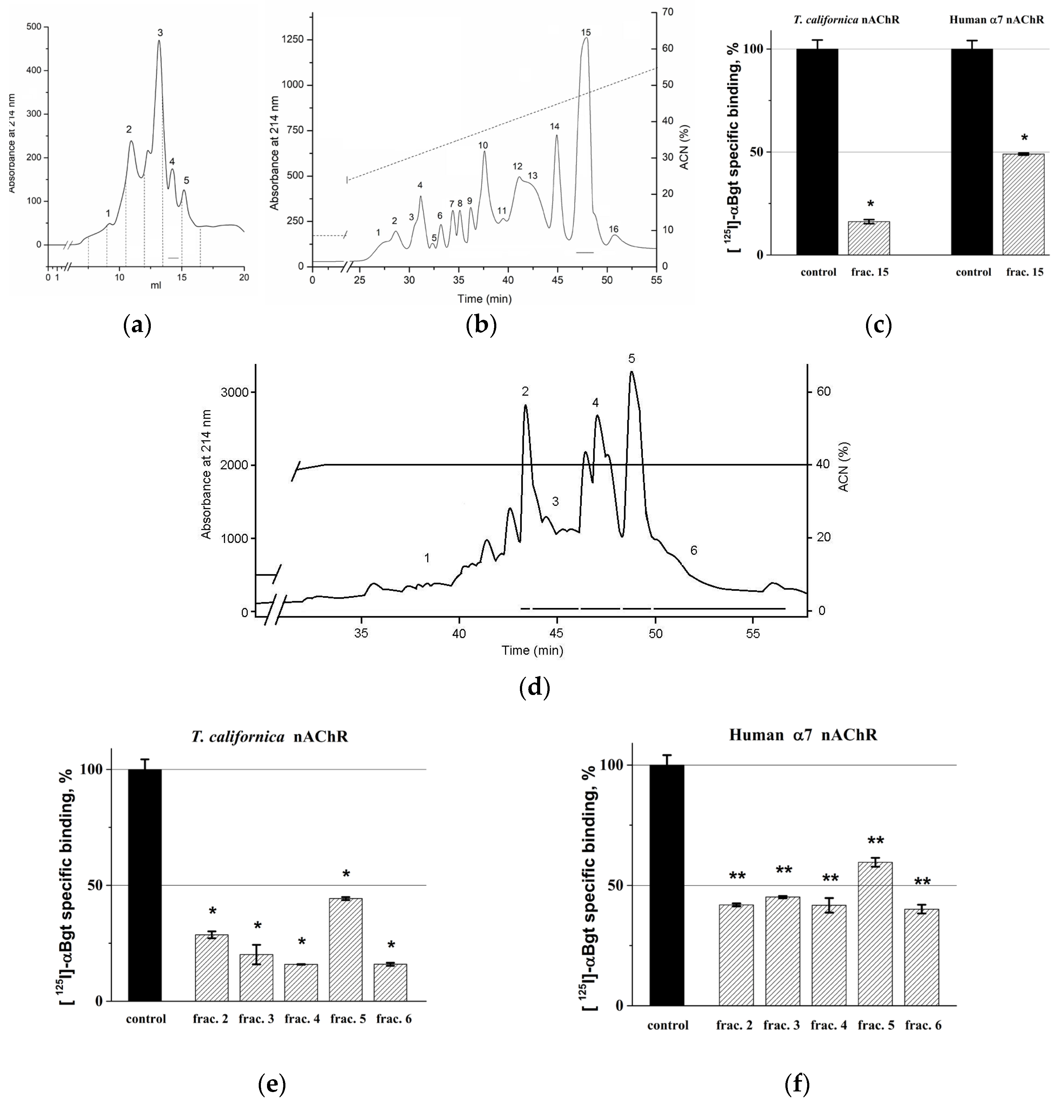 Toxins 14 00697 g001 Toxins 14 00697 g001