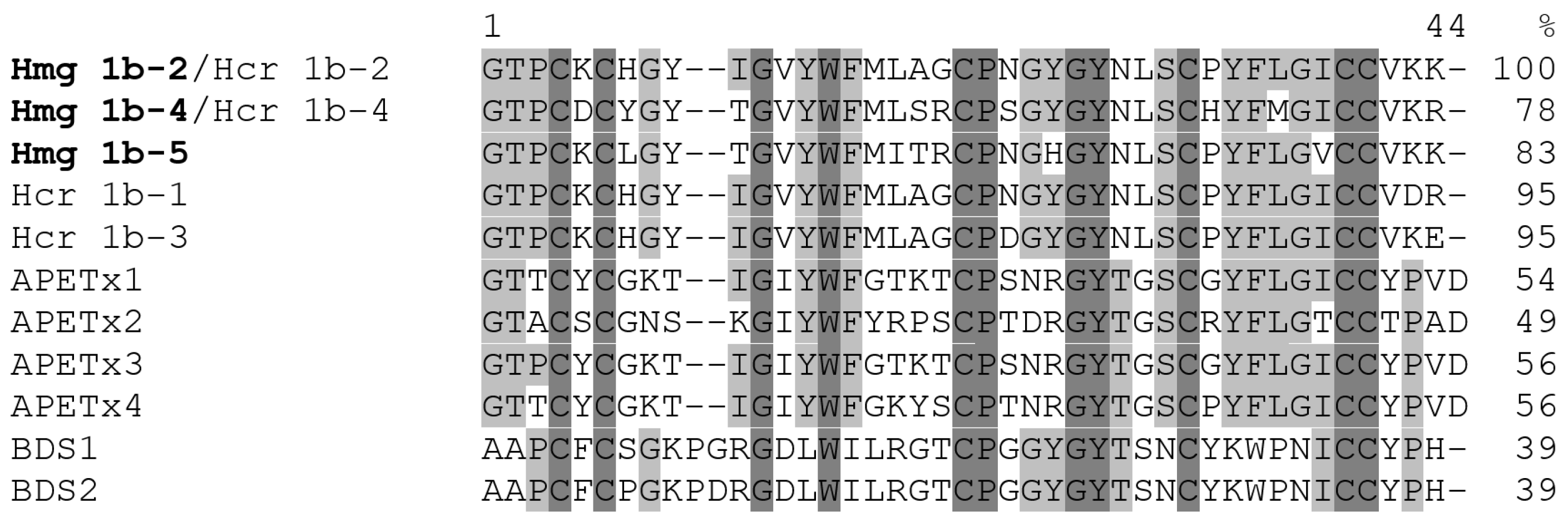 Toxins 14 00697 g003 Toxins 14 00697 g003